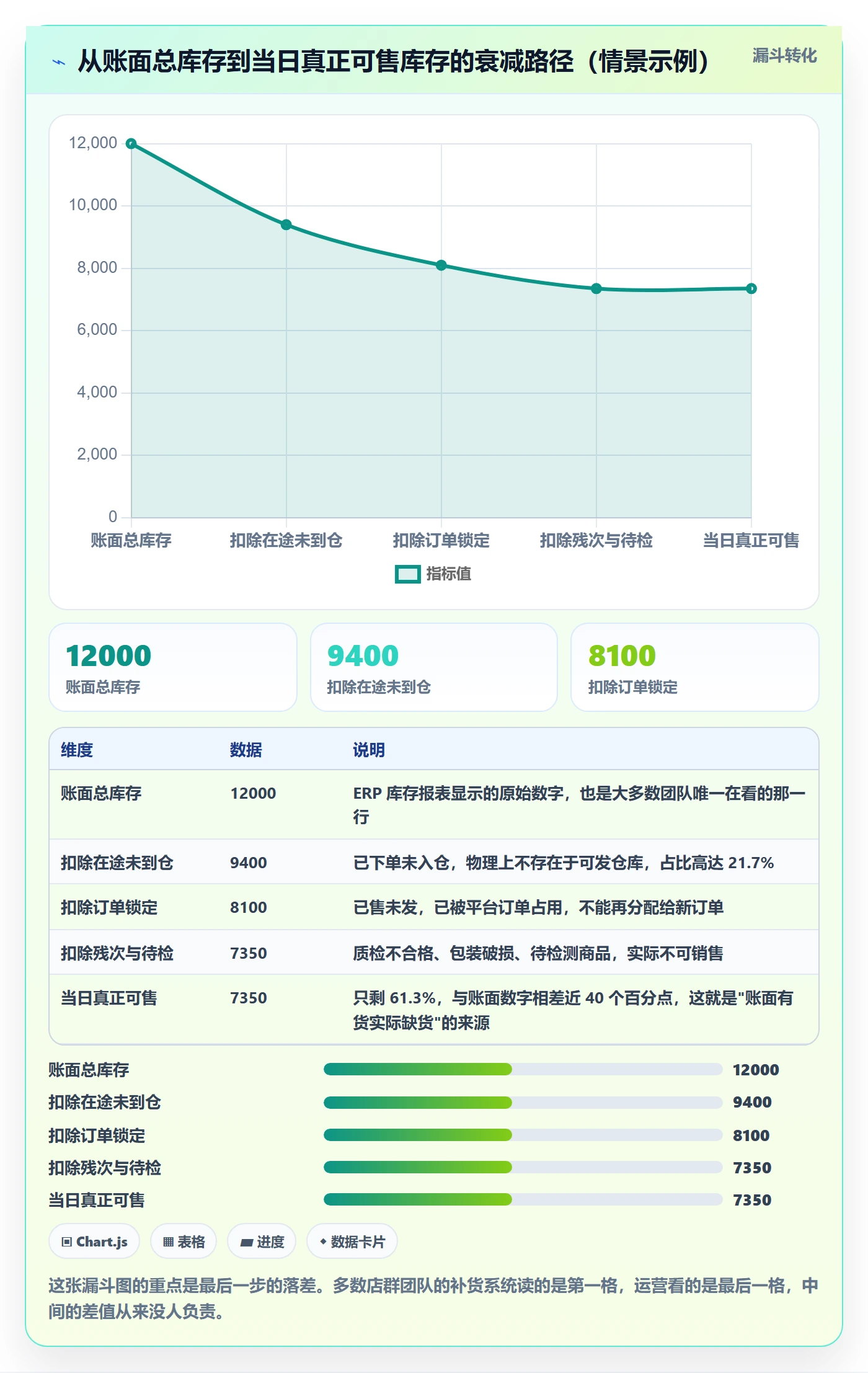 erp跨境电商问题诊断：采购补货如何用店群管理改进