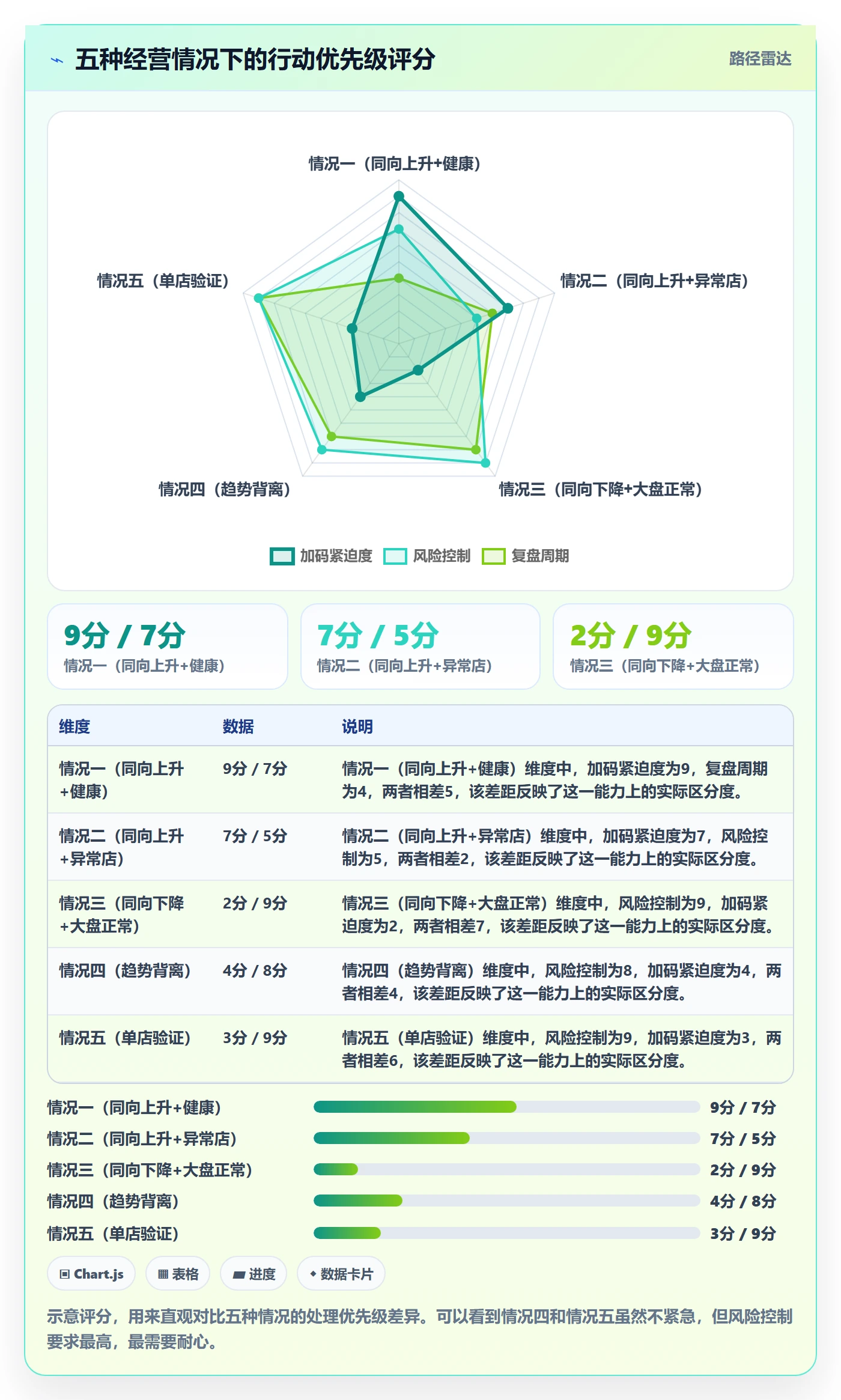 商品分析怎么选？销量趋势相关的多店经营判断标准