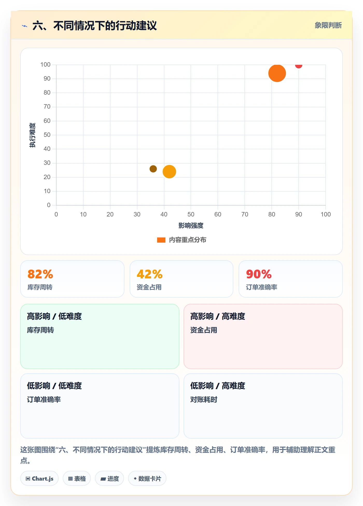 六、不同情况下的行动建议