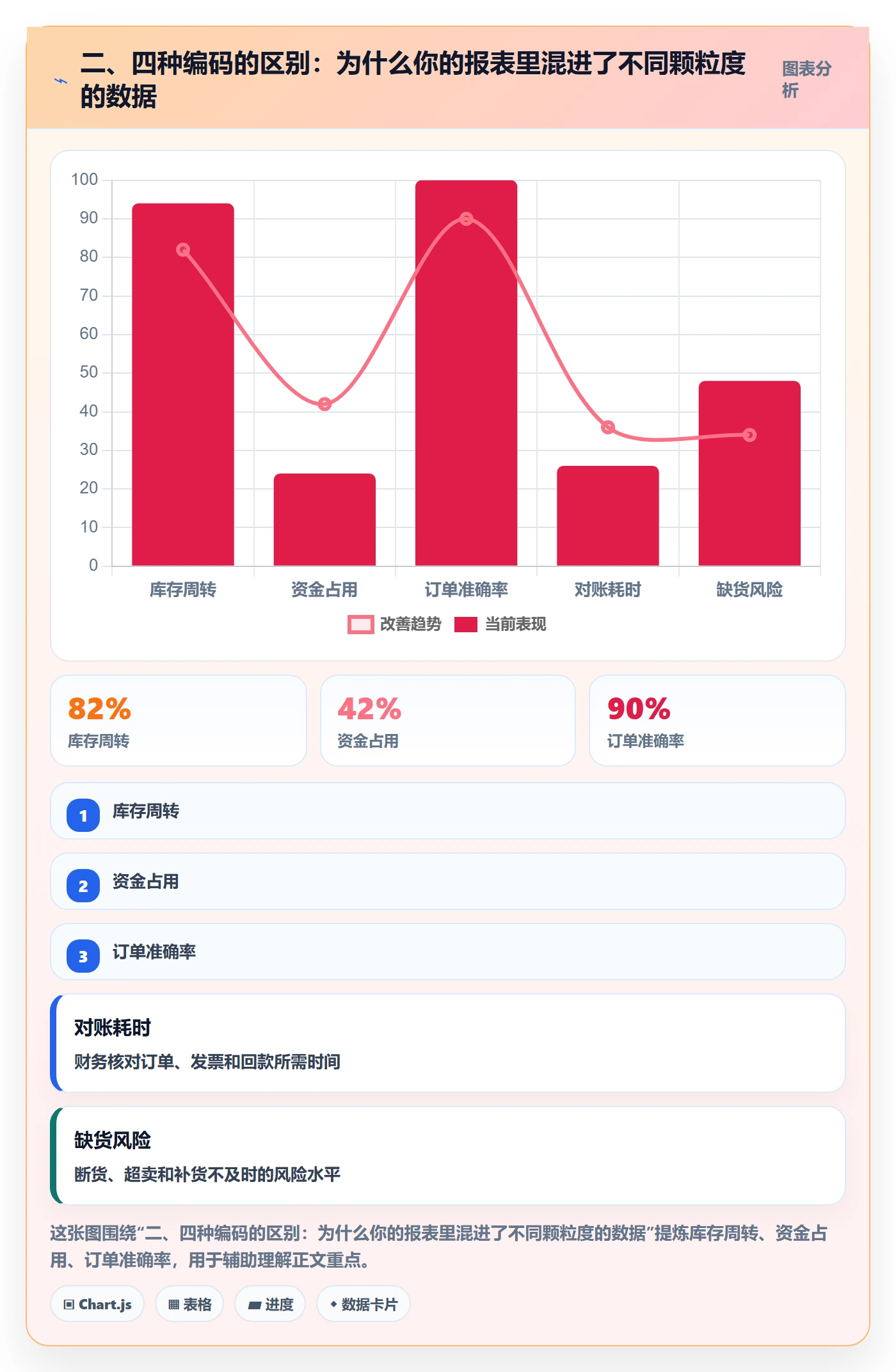 二、四种编码的区别:为什么你的报表里混进了不同颗粒度的数据
