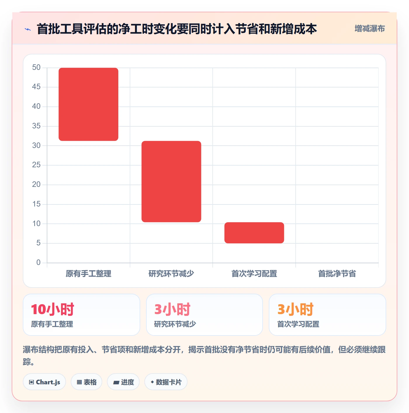 temu怎么用？商品发布场景下的工具对比拆解