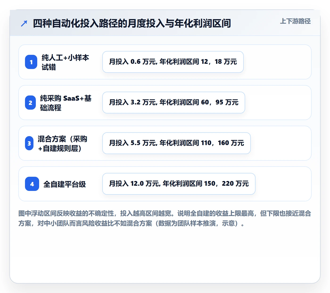 跨境电商运营实践指南：选品上新的自动化方案怎样更有效
