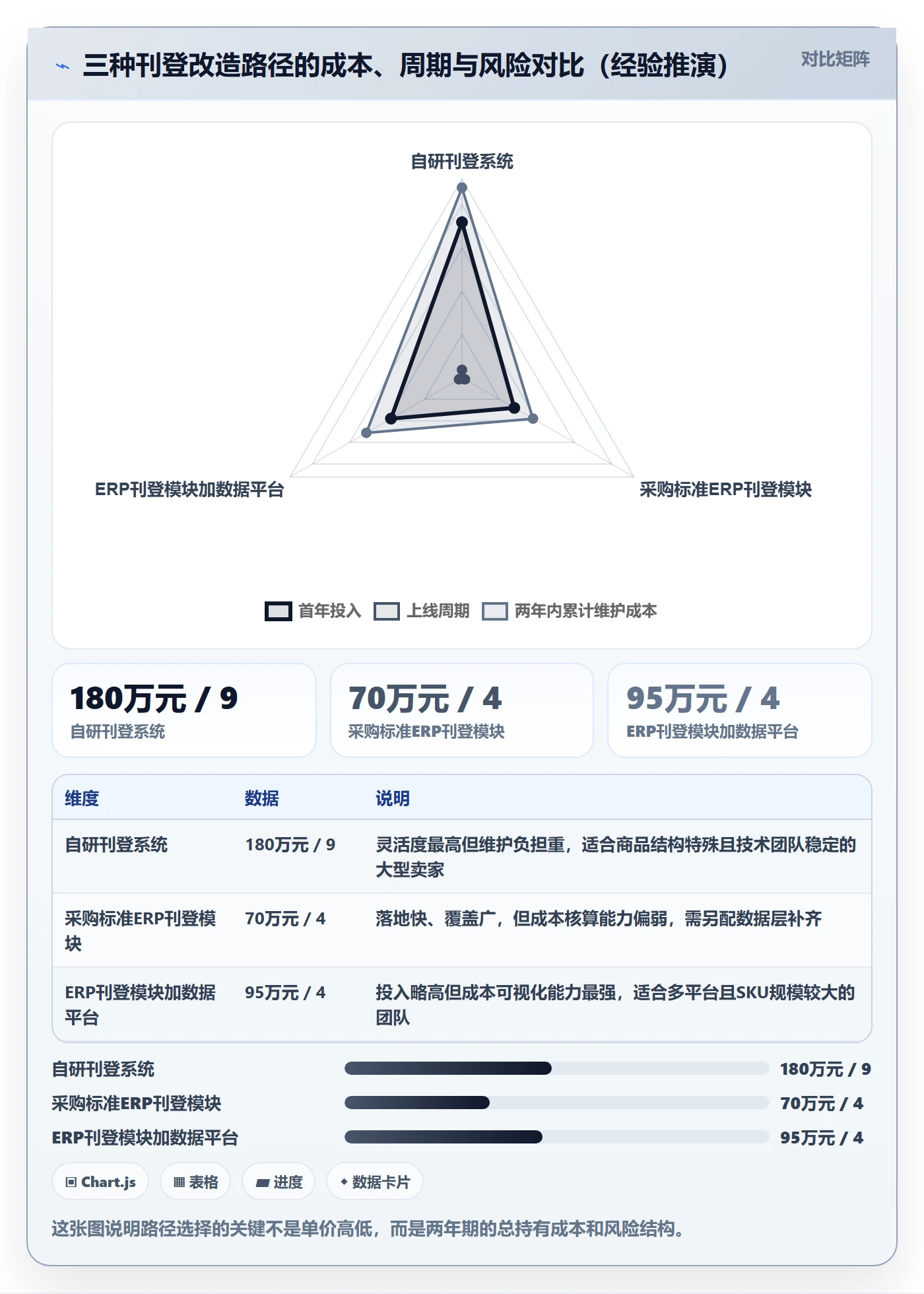 erp跨境电商改造重点:从多平台刊登推进成本控制