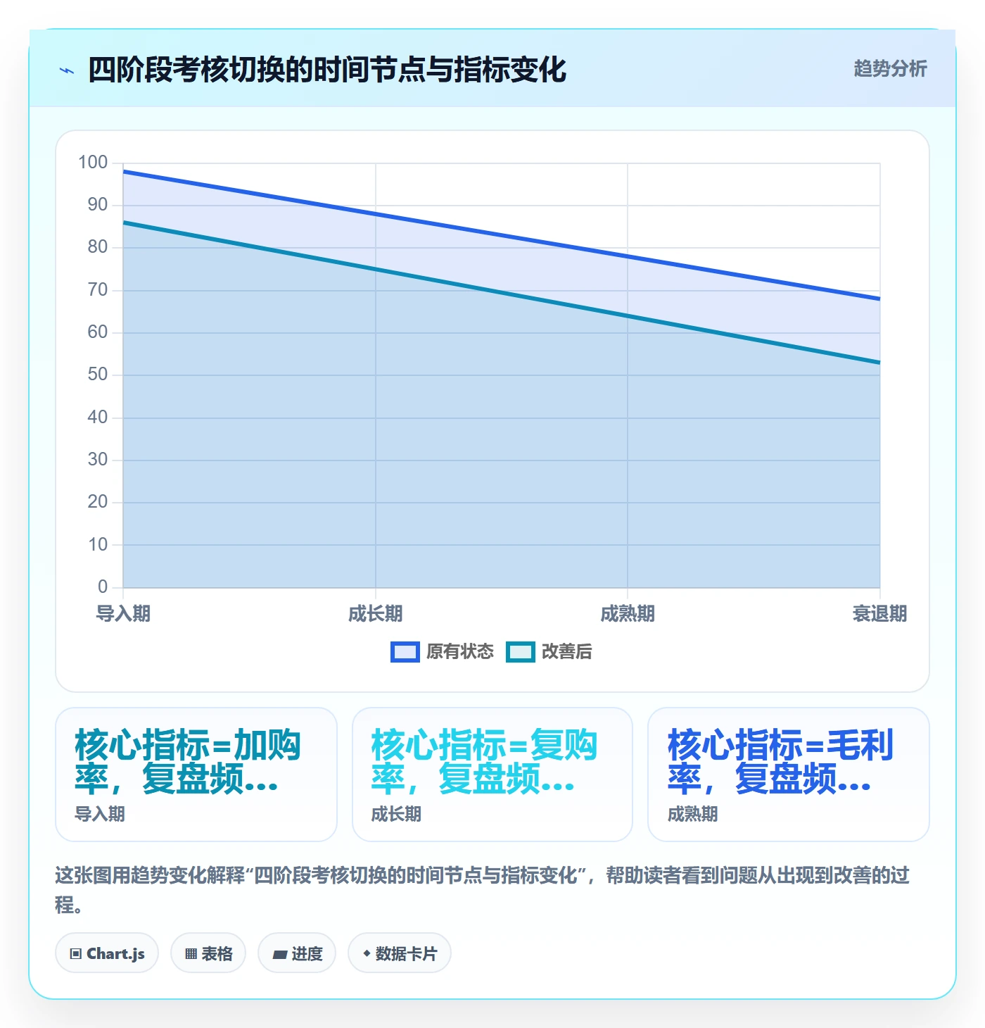 商品分析怎么落地？从生命周期讲清绩效考核
