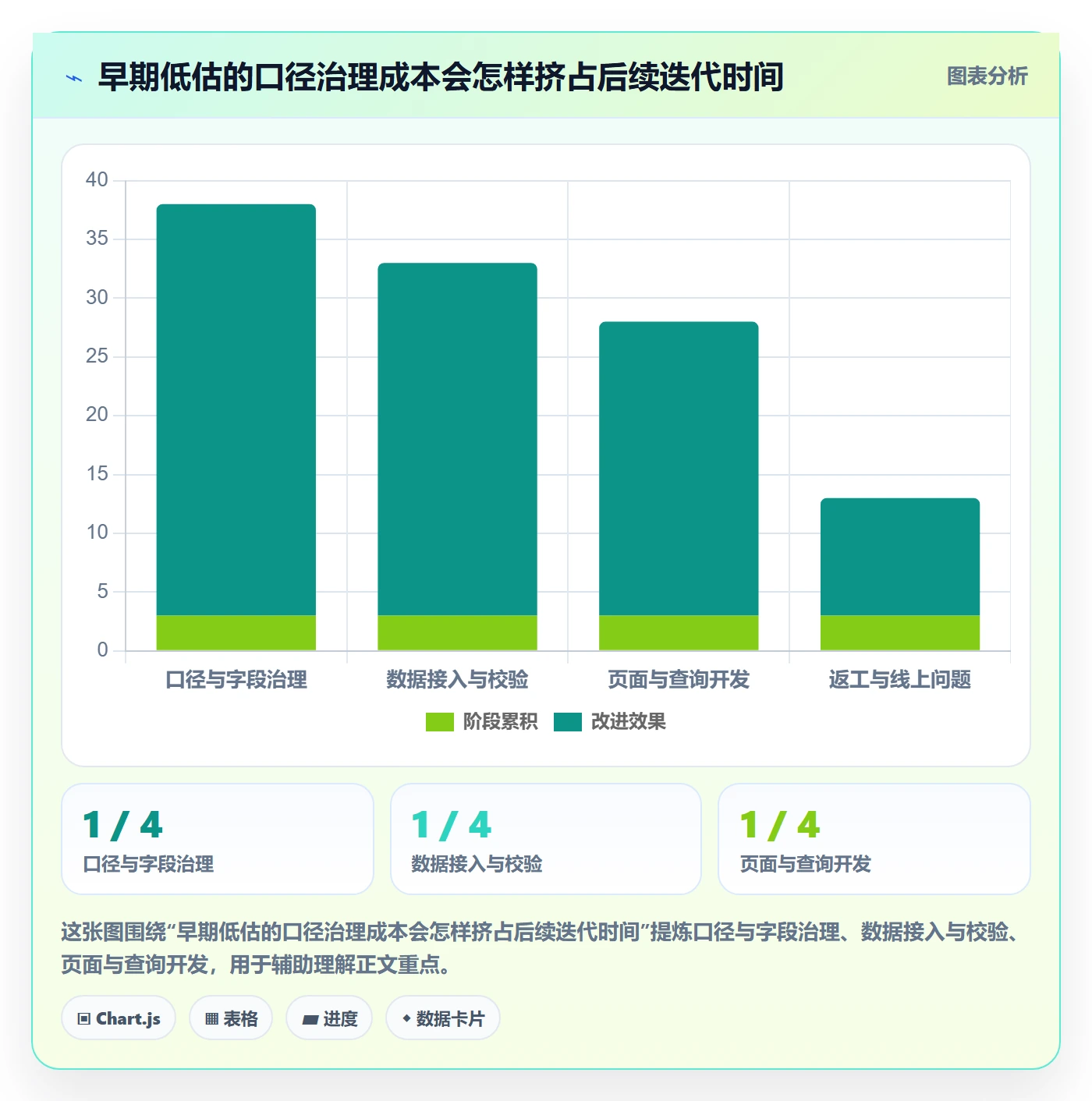 想做好电商数据查询网站，先掌握系统搭建中的行业趋势