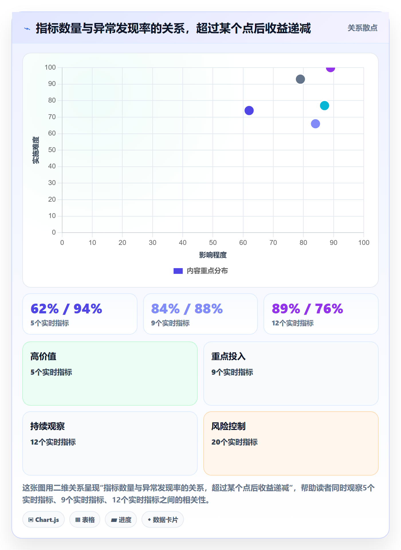 erp跨境电商使用技巧：订单同步对应的指标体系方法