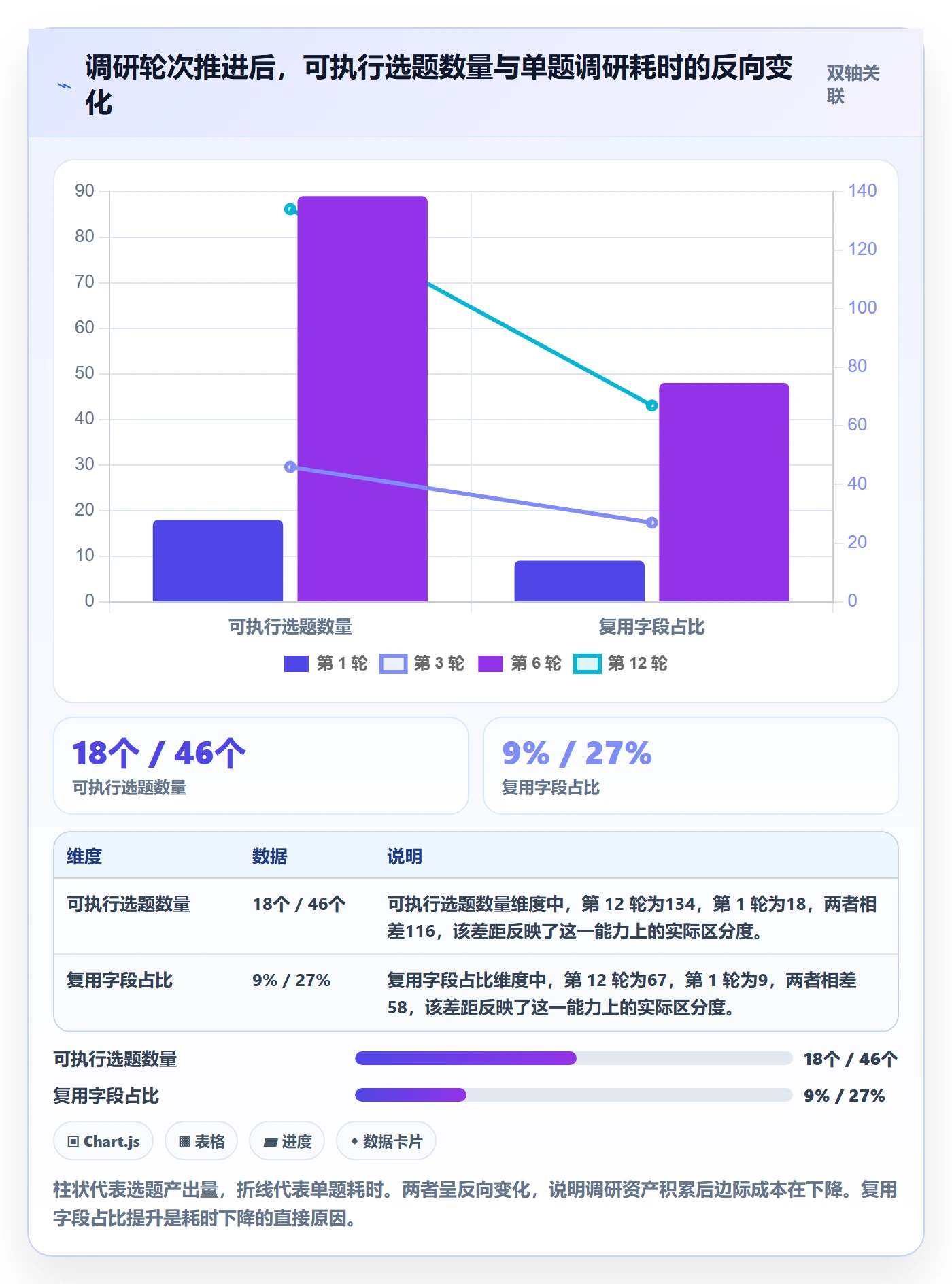 跨境电商运营改造重点：从市场调研推进市场调研