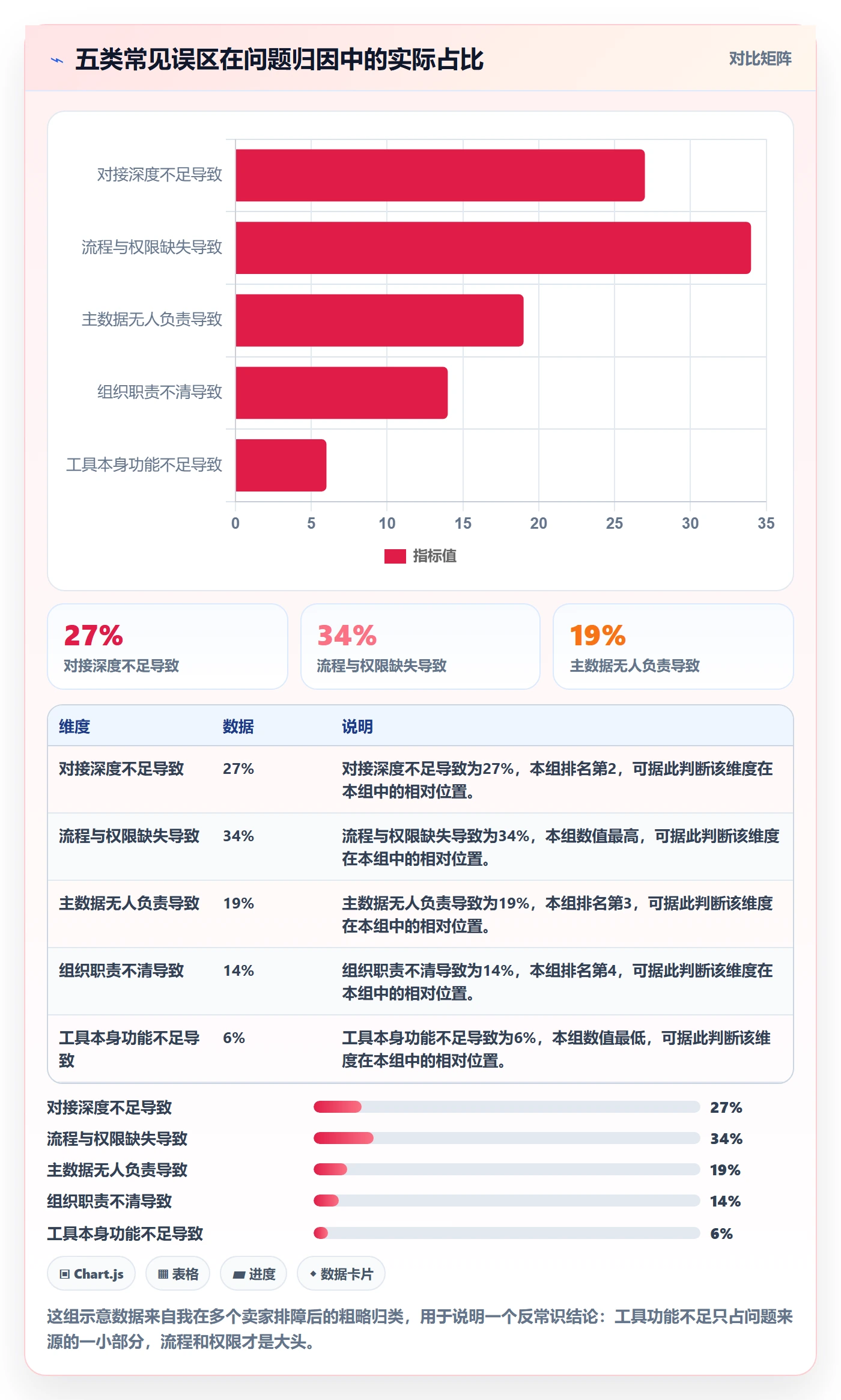 erp跨境电商检查方法：通过多平台刊登评估标准化管理质量