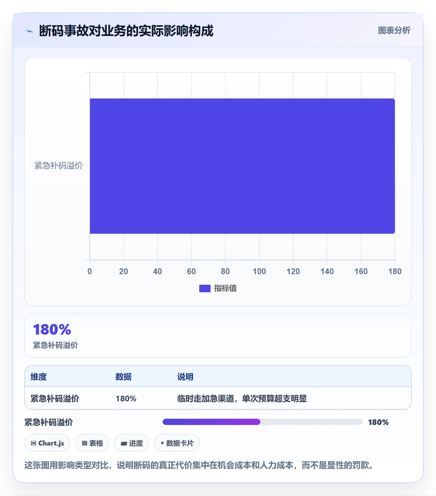 UPC码管理模板：围绕代码申请开展系统搭建
