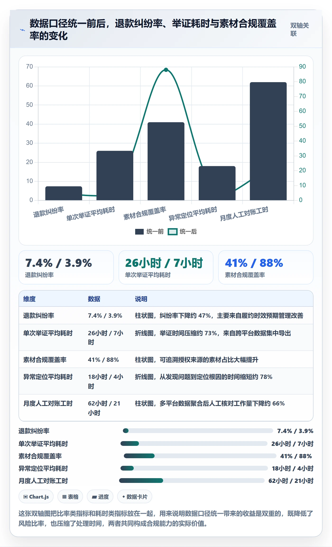 跨境电商运营怎么选？转化优化相关的合规管理判断标准