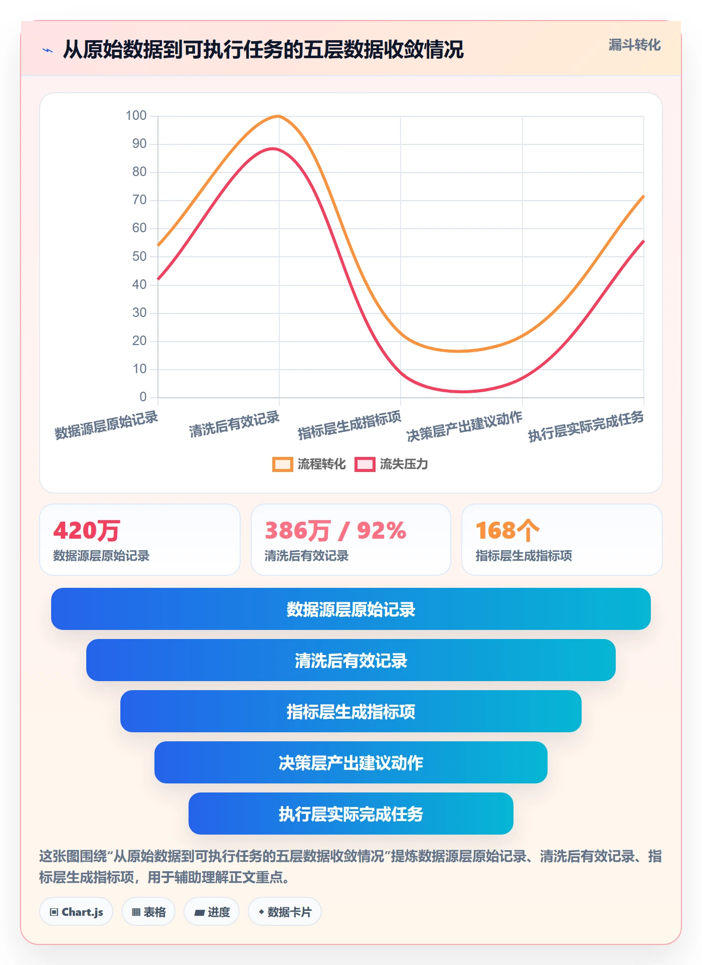 亚马逊软件优化清单：库存管理与系统搭建的关键动作