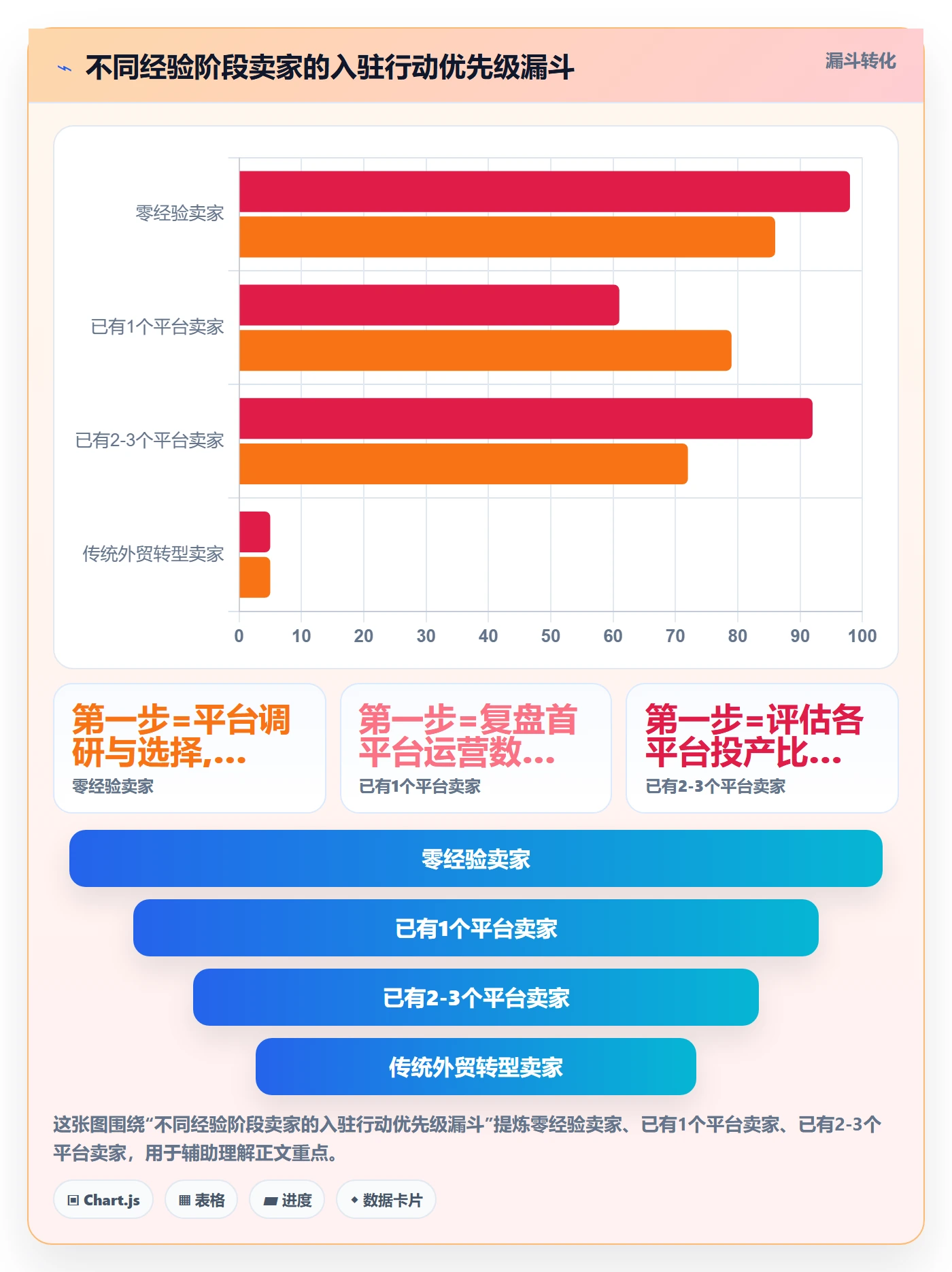 想做好跨境电商一站式服务，先掌握进阶玩法中的平台入驻