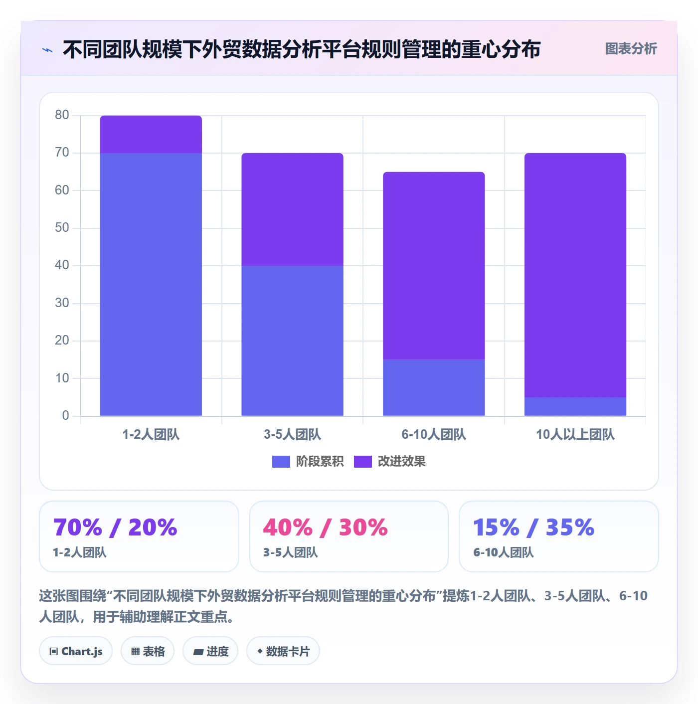 外贸数据分析平台实践指南：市场趋势的平台规则怎样更有效