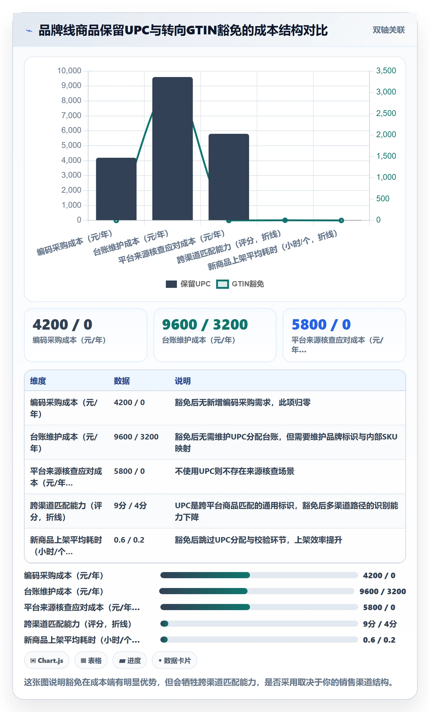 UPC码怎么优化？先从重复码排查的标准化管理入手
