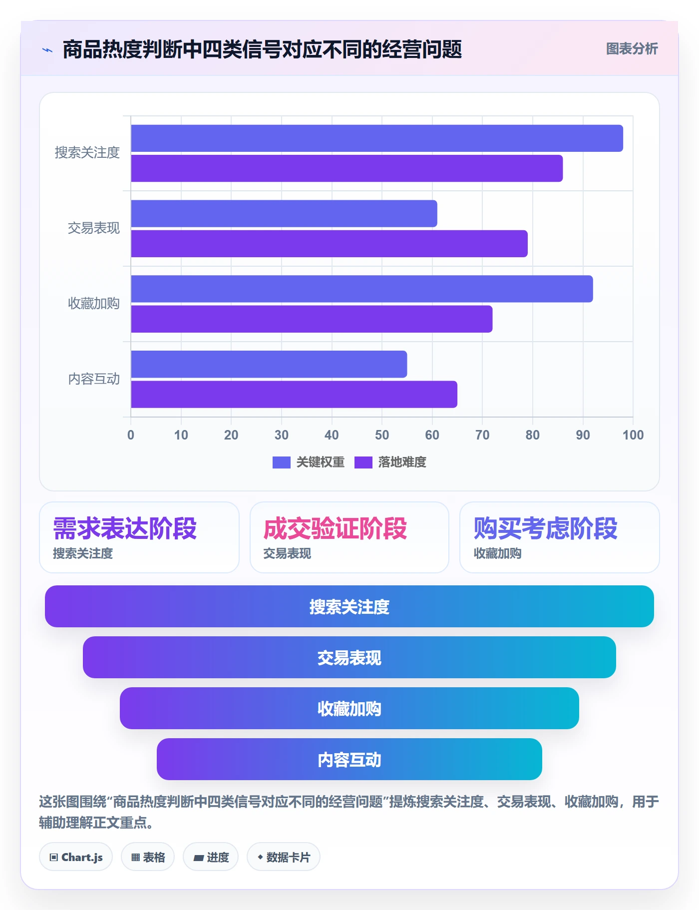 电商数据查询网站方案设计：商品热度场景的工具对比怎么做