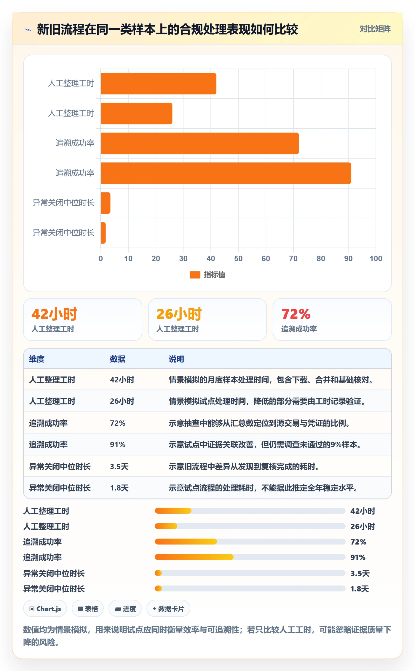 跨境电商选择标准：税务合规维度如何评估进阶玩法