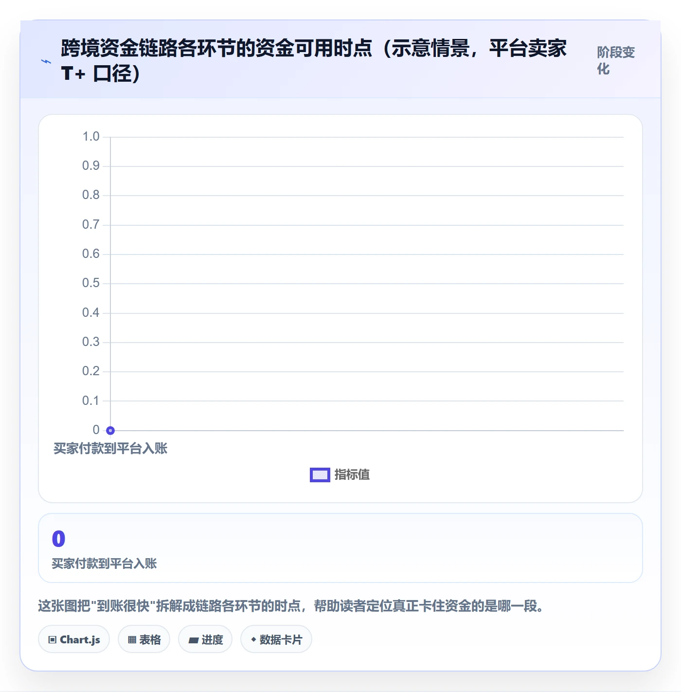 跨境电商一站式服务怎么选？支付收款相关的选型方法判断标准