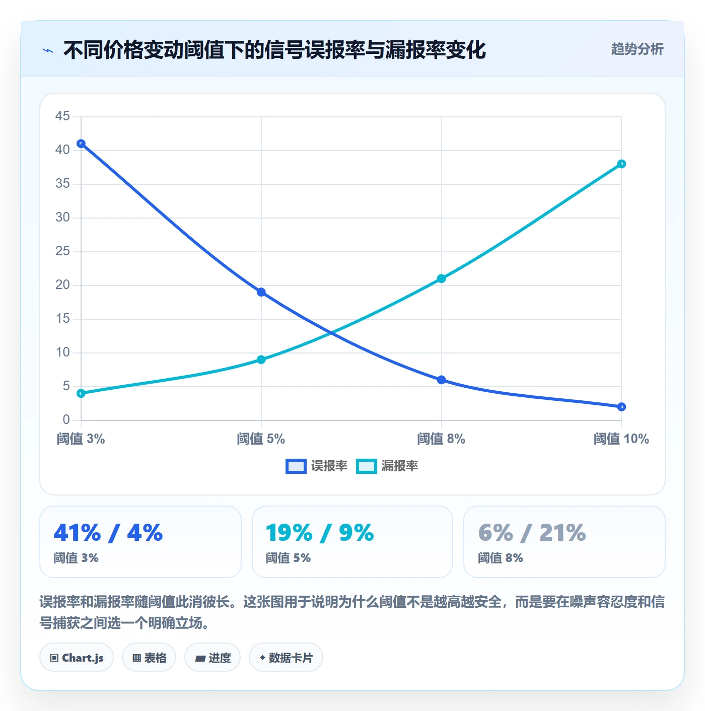 亚马逊软件执行标准:竞品监控环节如何体现定价策略