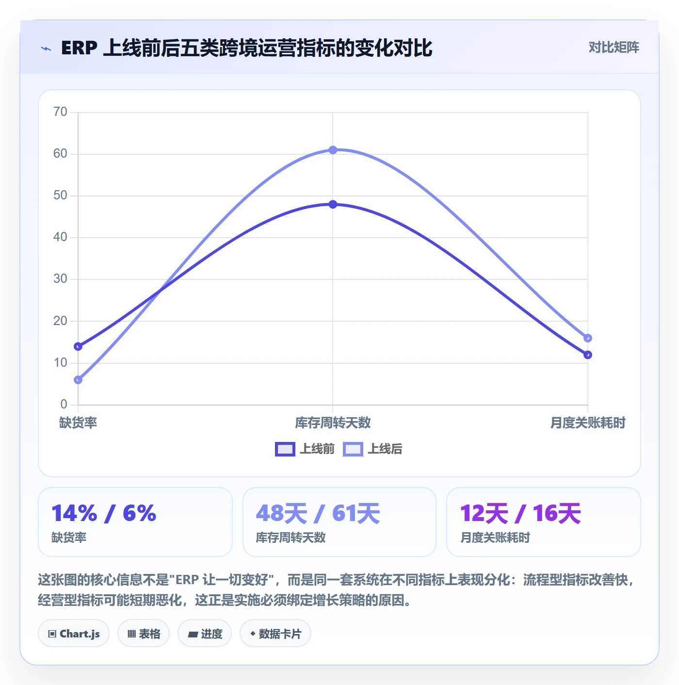 erp跨境电商操作手册：系统实施对应的增长策略步骤