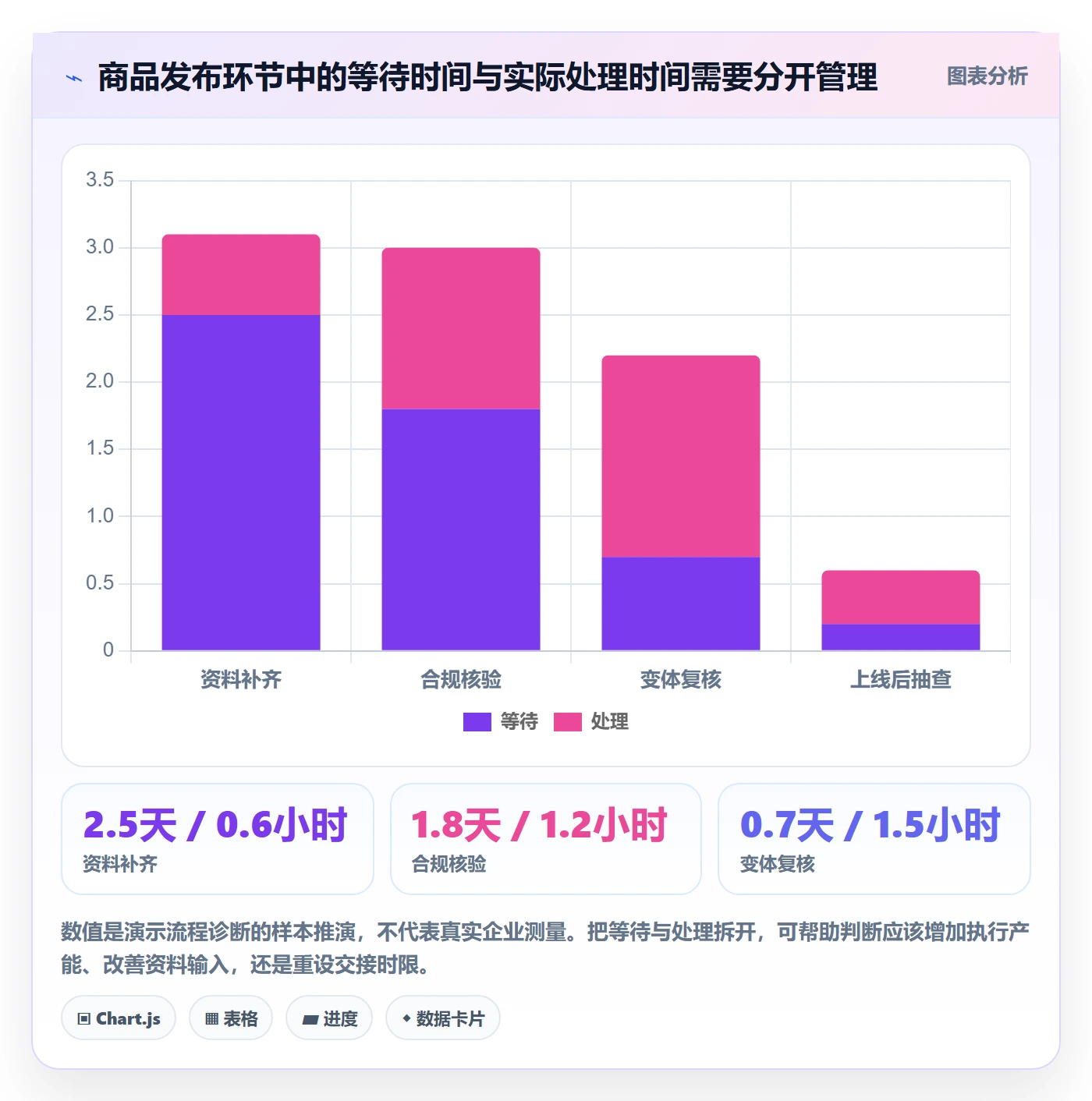 temu能力清单：旺季准备需要覆盖哪些商品发布事项