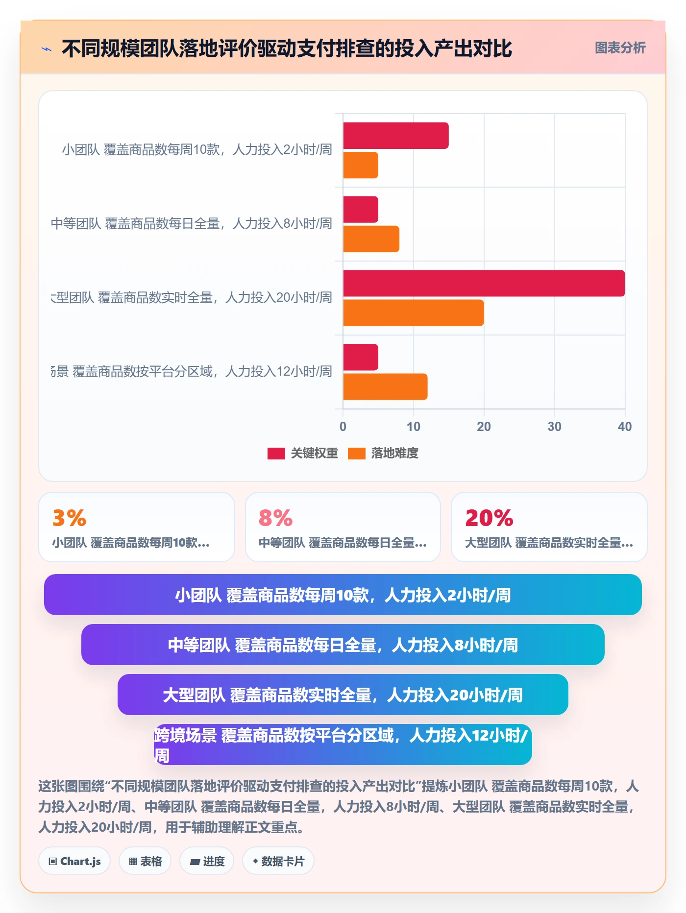 商品分析怎么用？用户评价场景下的支付结算拆解