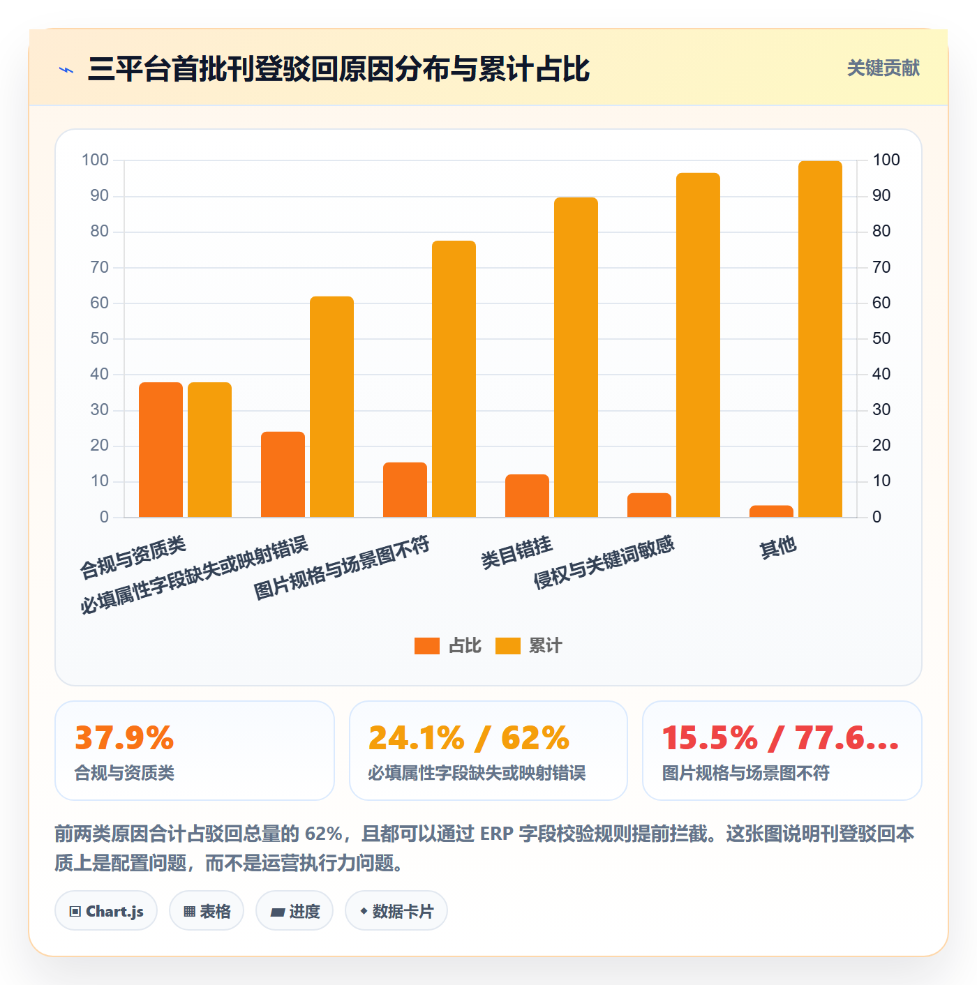 erp跨境电商实战复盘：从多平台刊登验证本地化运营效果