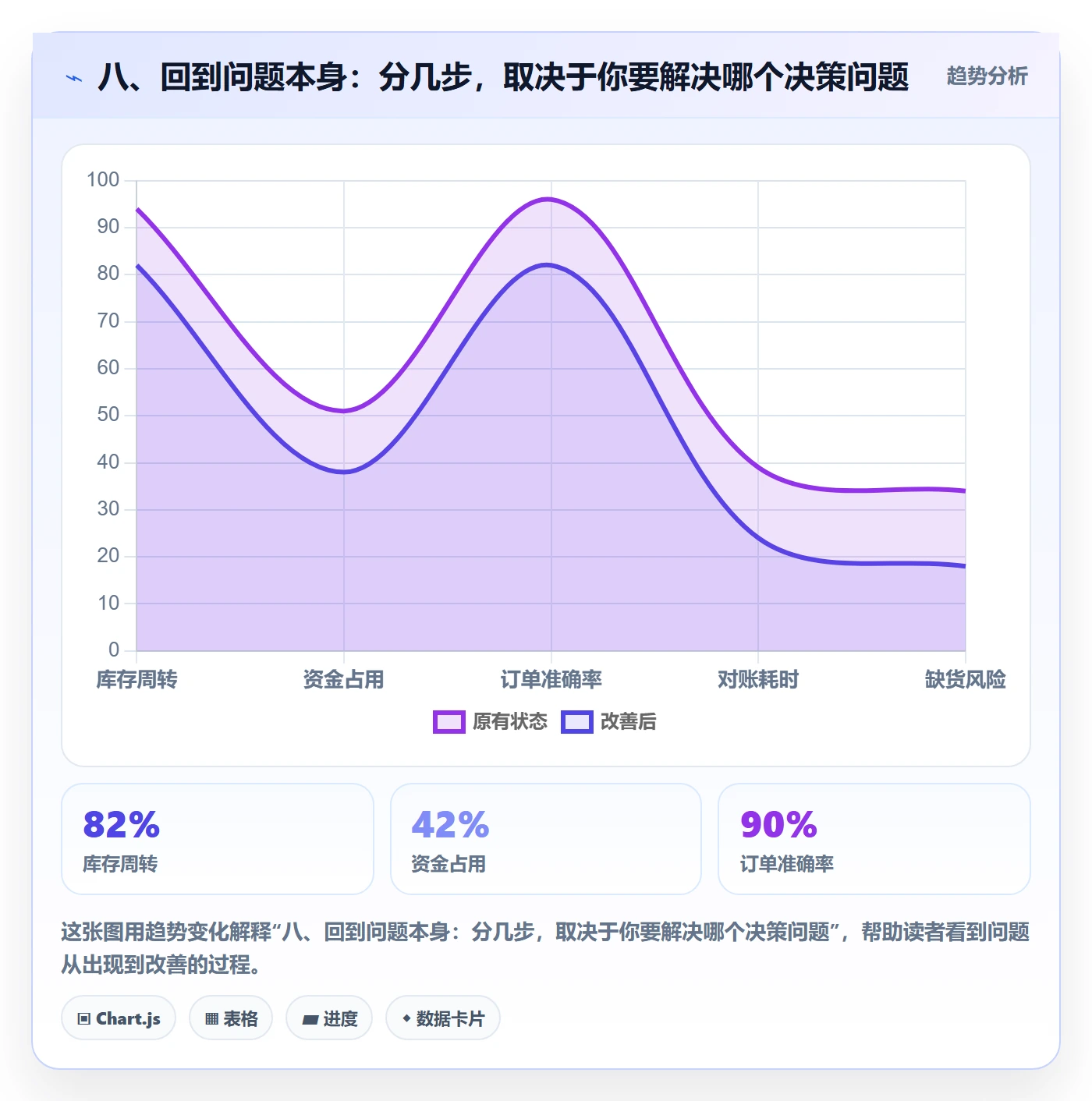 八、回到问题本身：分几步，取决于你要解决哪个决策问题