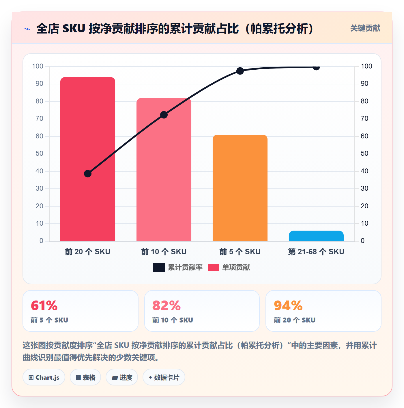 跨境电商运营避坑指南：流量获取环节的增长策略要注意什么