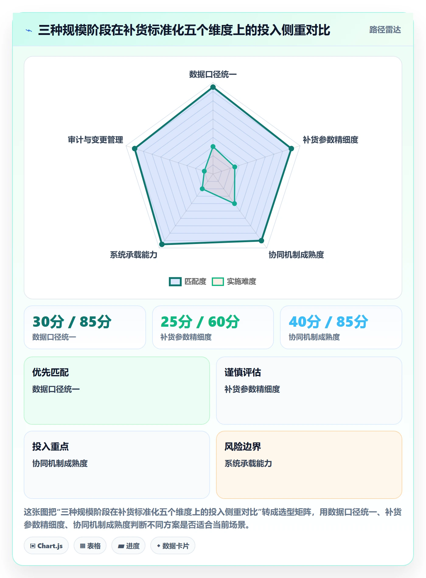 erp跨境电商实践指南：采购补货的标准化管理怎样更有效