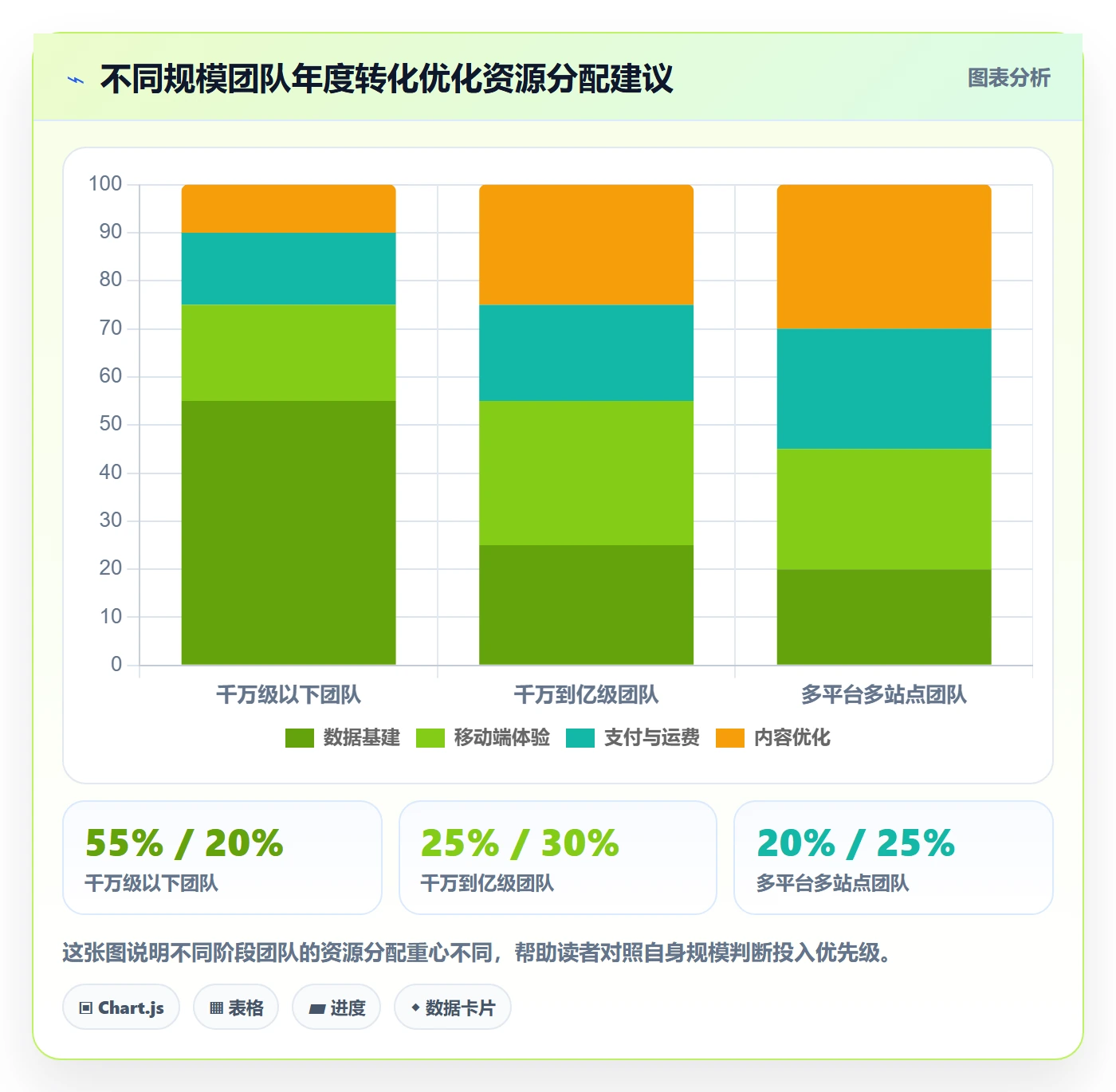 跨境电商运营数据方法：用转化优化支撑年度规划判断