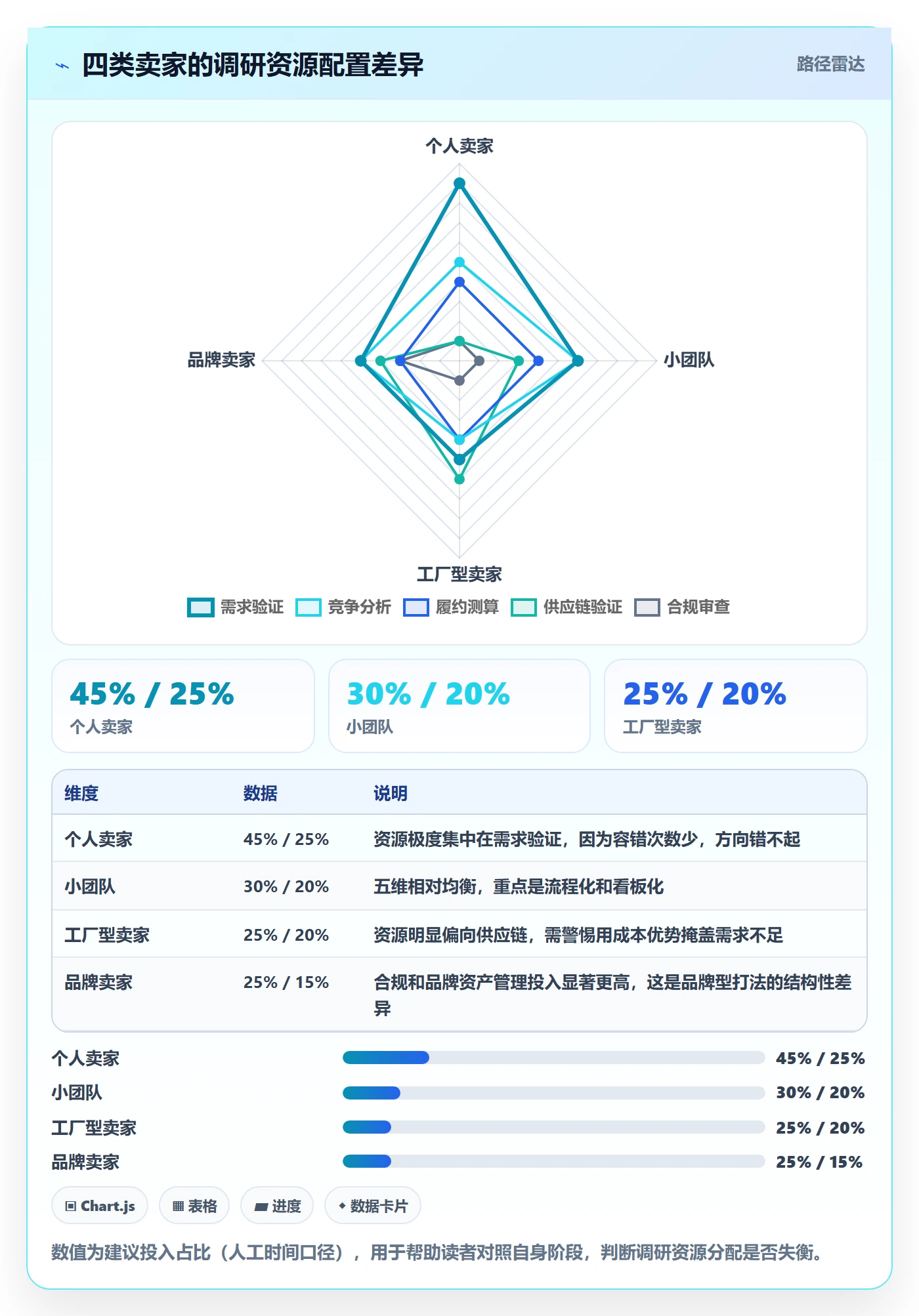 跨境电商运营操作手册：市场调研对应的落地案例步骤