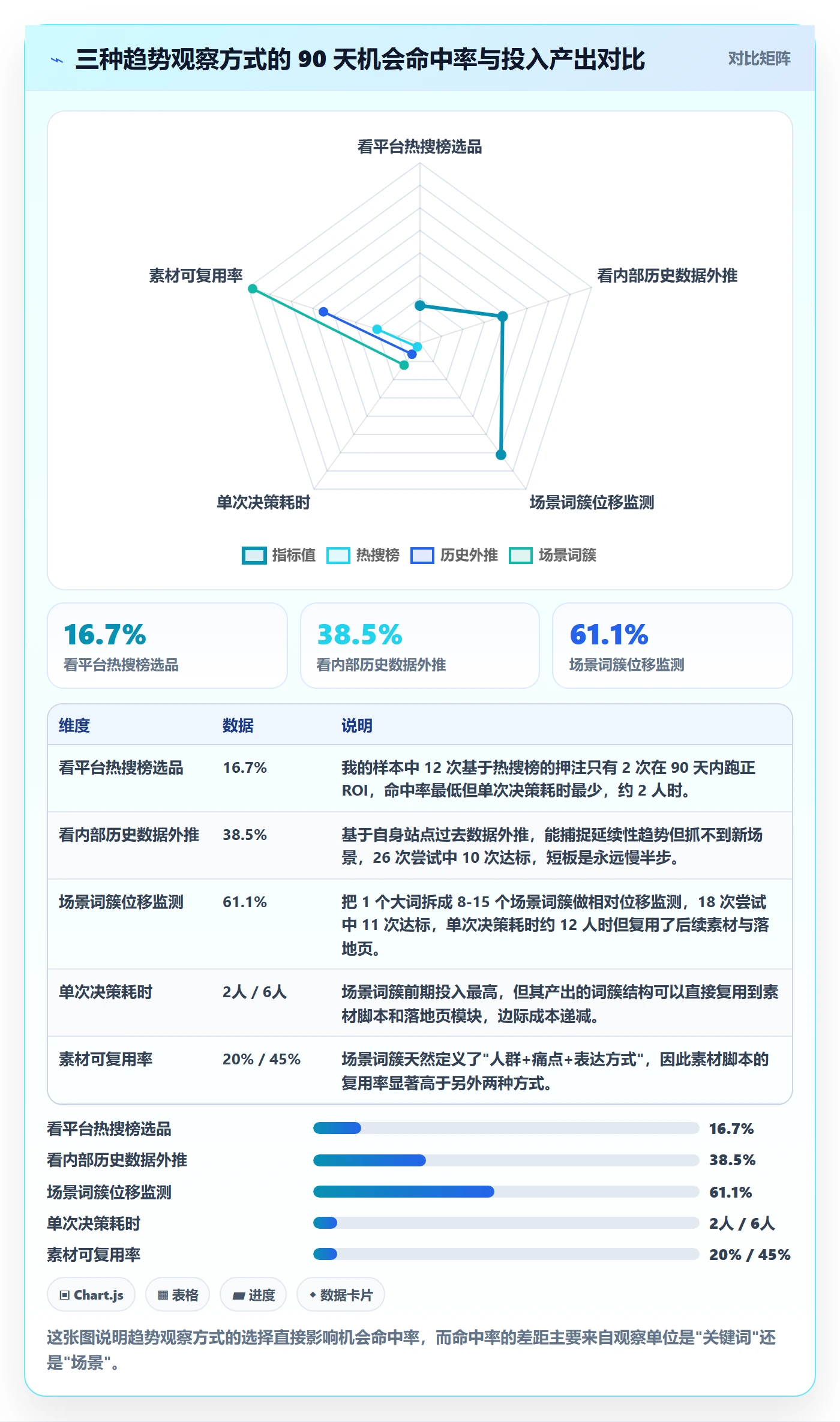 跨境电商运营方案设计：流量获取场景的趋势观察怎么做