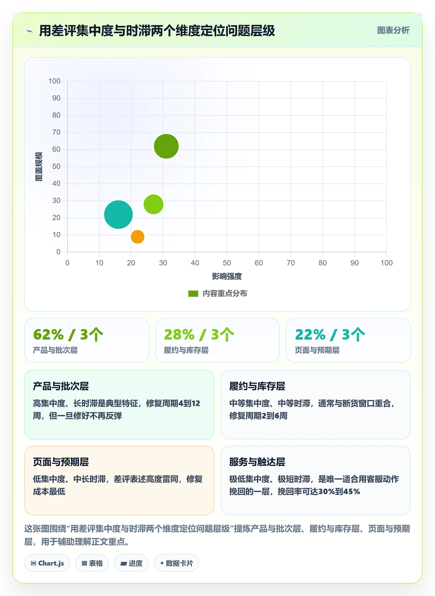 亚马逊软件工作指南:用日常管理解决评价管理问题
