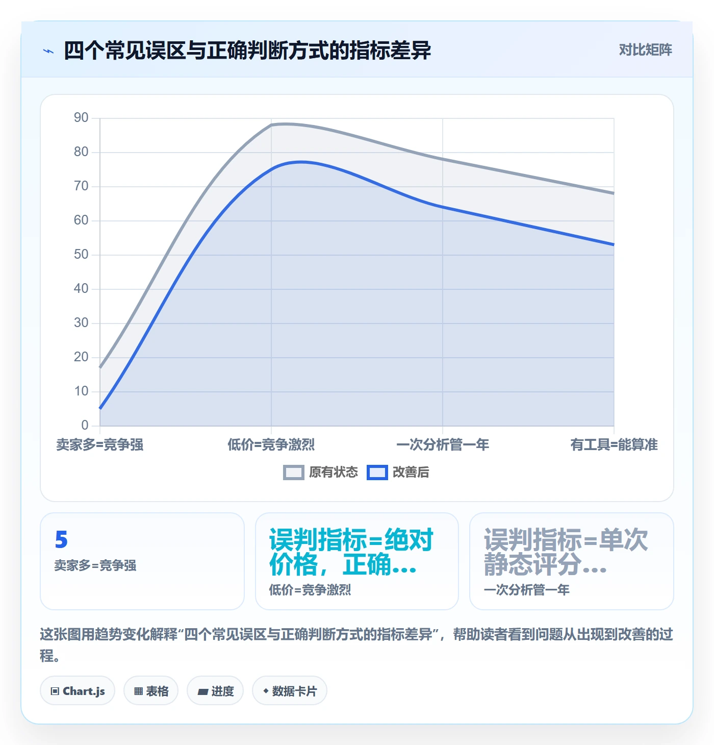 商品分析怎么管？以竞争强度为核心的选品策略方案