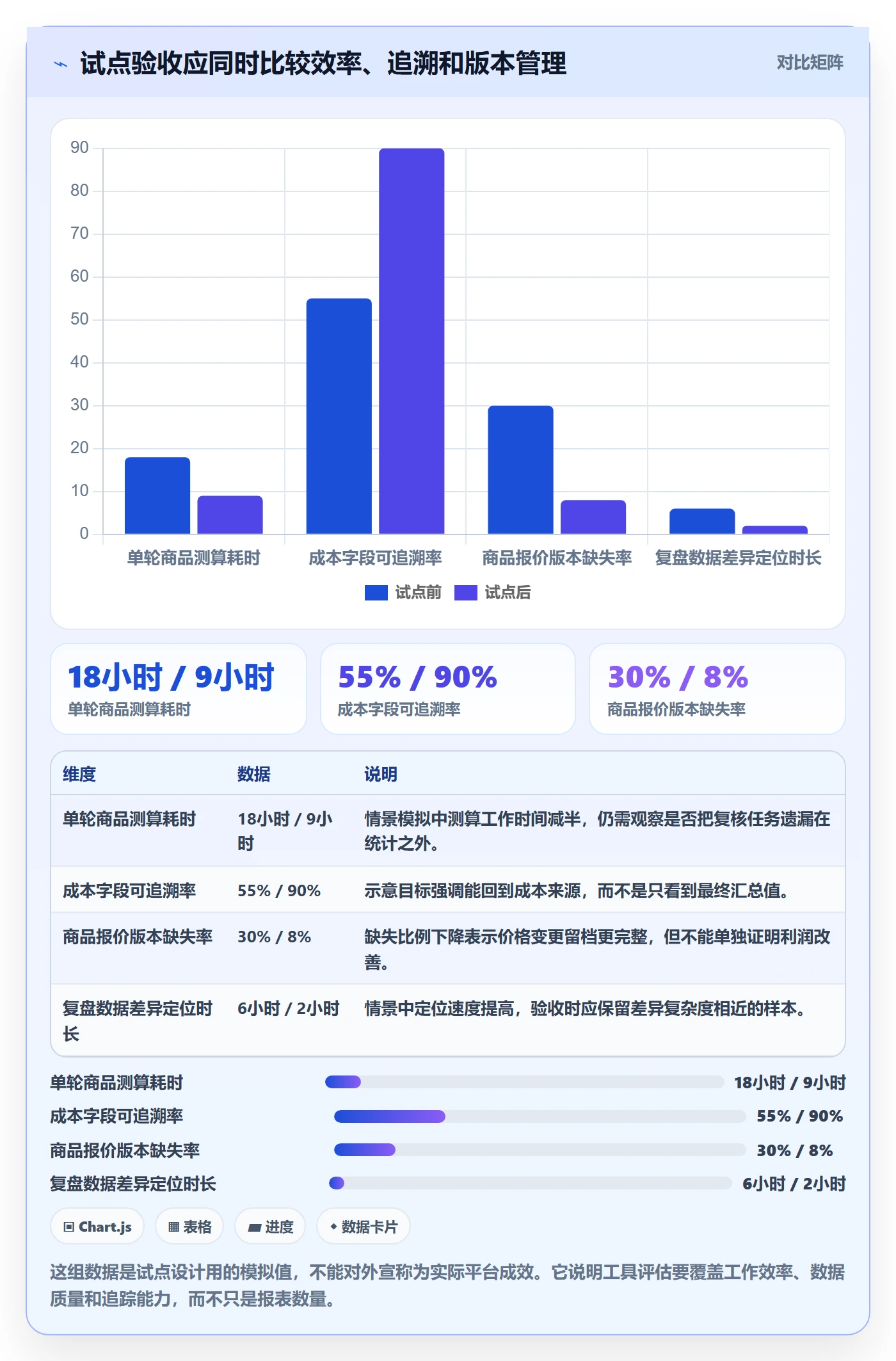 temu怎么管？以选品定价为核心的工具对比方案