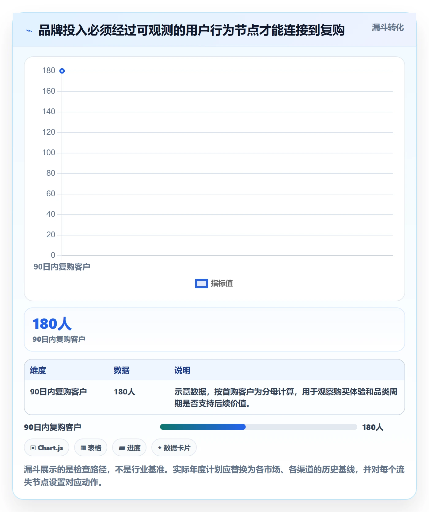 跨境电商检查方法：通过品牌增长评估年度规划质量