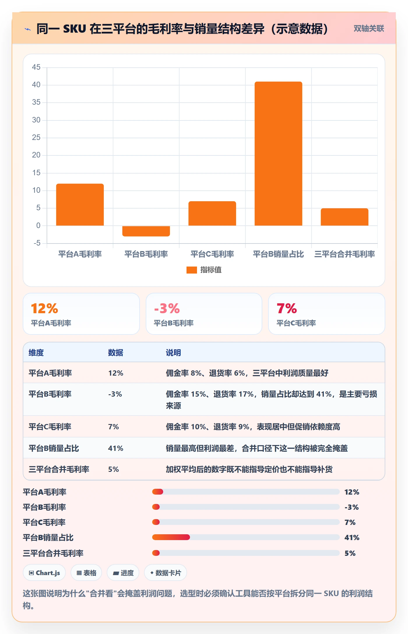 商品分析能力清单：选型方法需要覆盖哪些利润空间事项