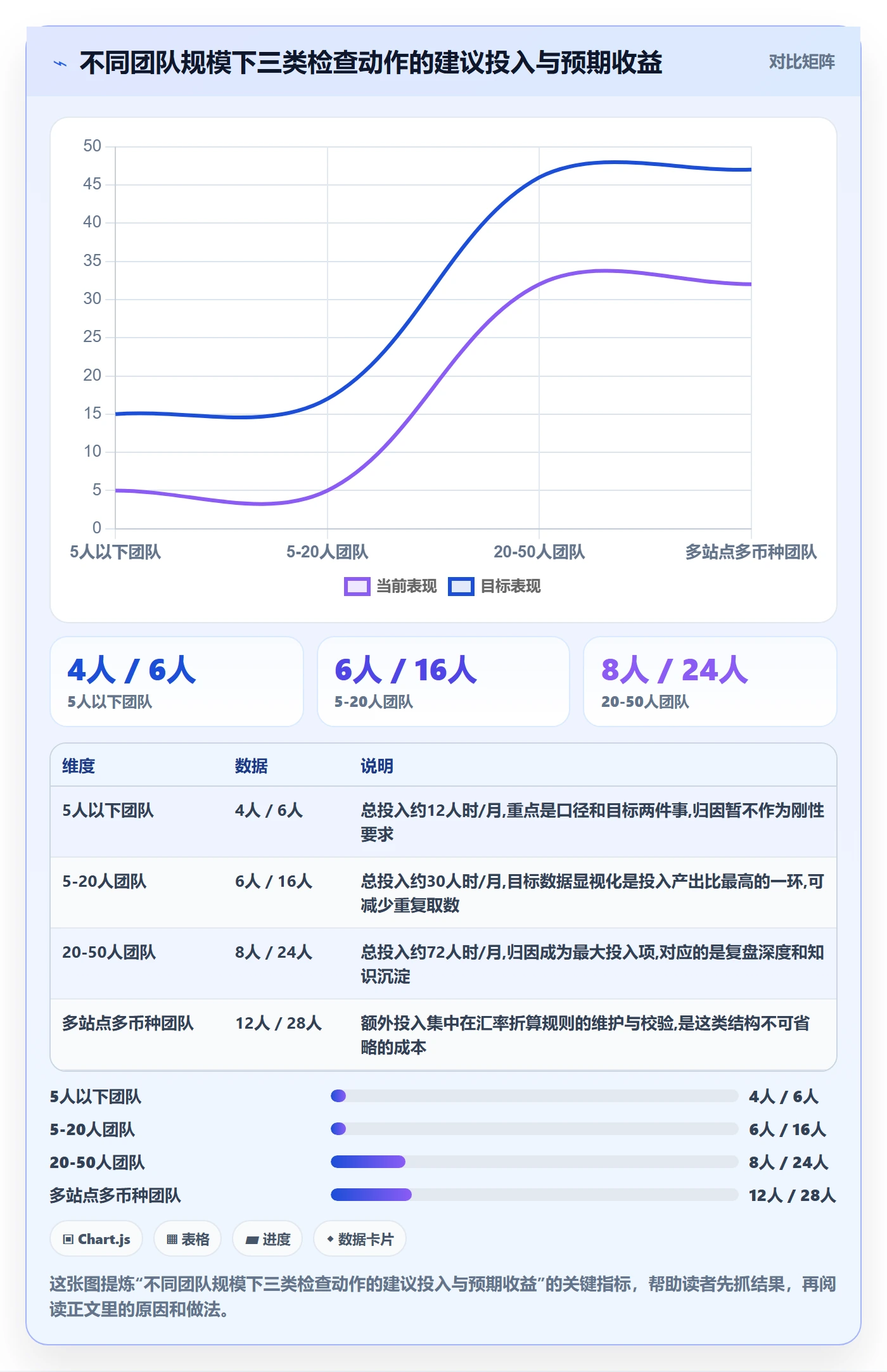 亚马逊软件检查方法：通过数据报表评估年度规划质量