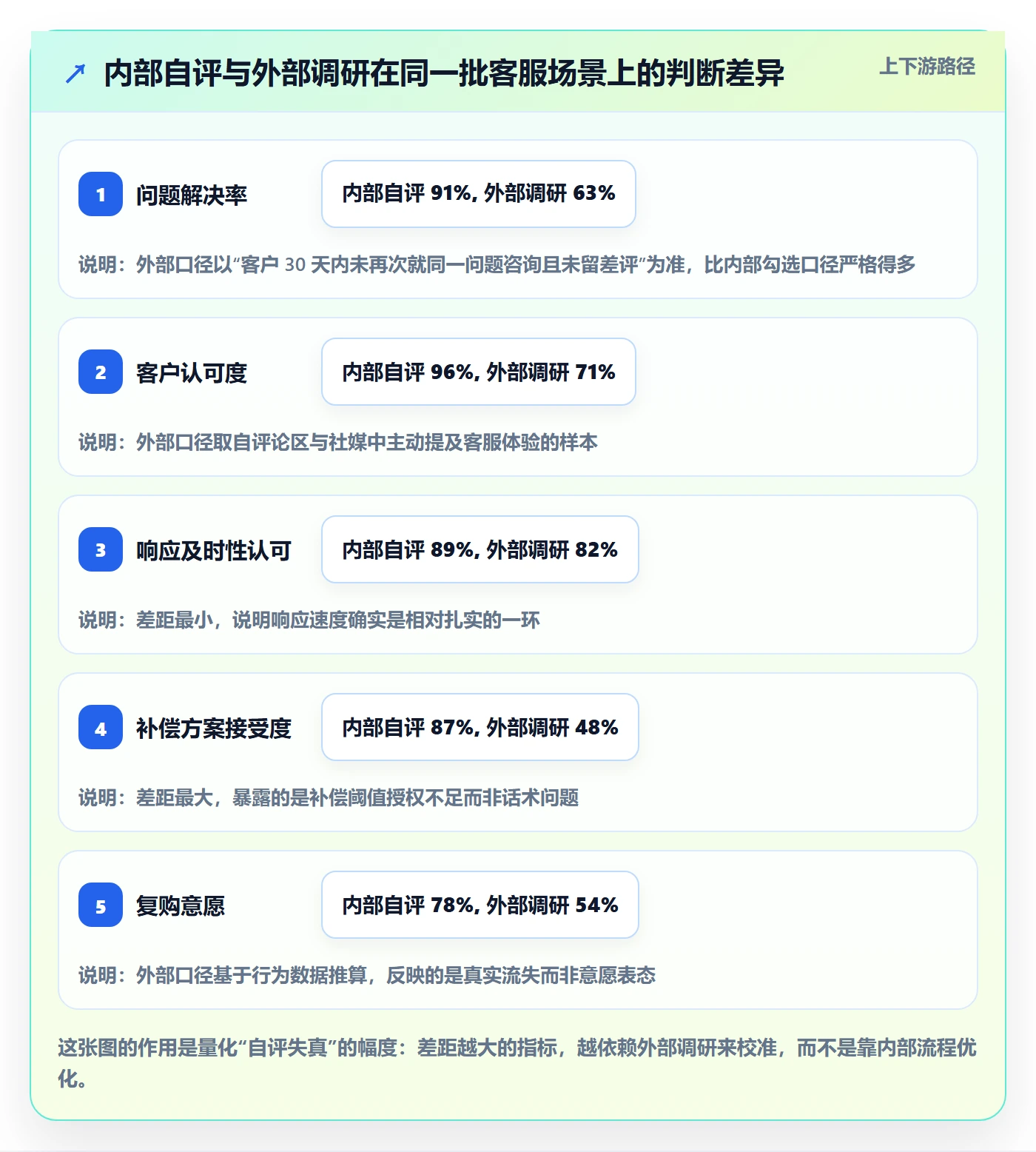 跨境电商运营检查方法：通过市场调研评估客户服务质量
