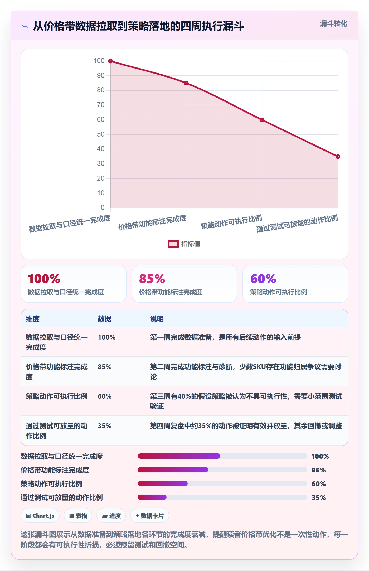 商品分析怎么优化？先从价格带的核心功能入手