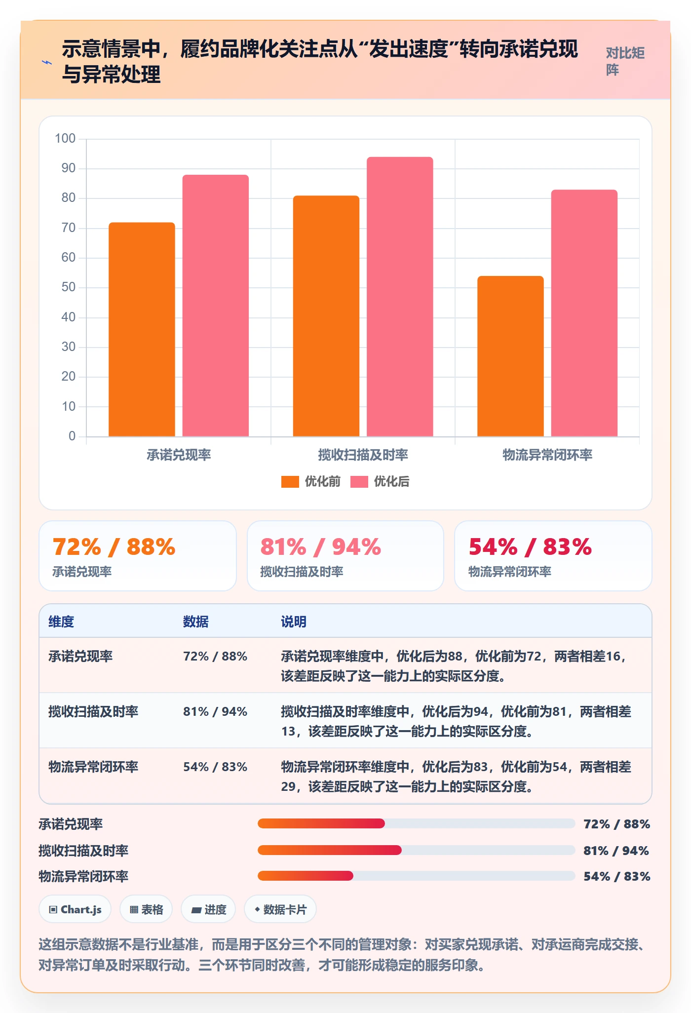 temu实用方法：围绕履约物流建立品牌建设