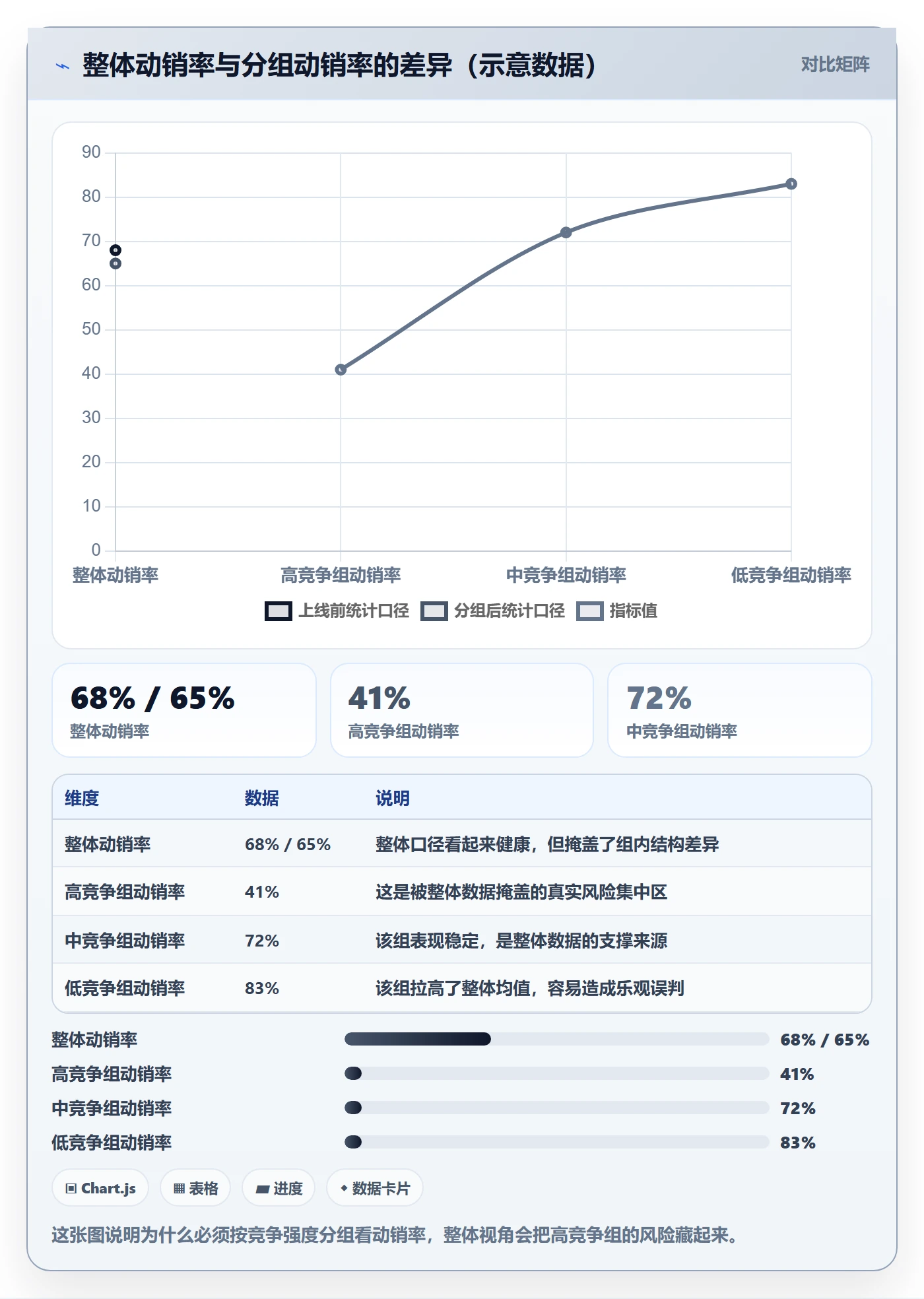 商品分析应用思路：围绕竞争强度拆解海外仓管理