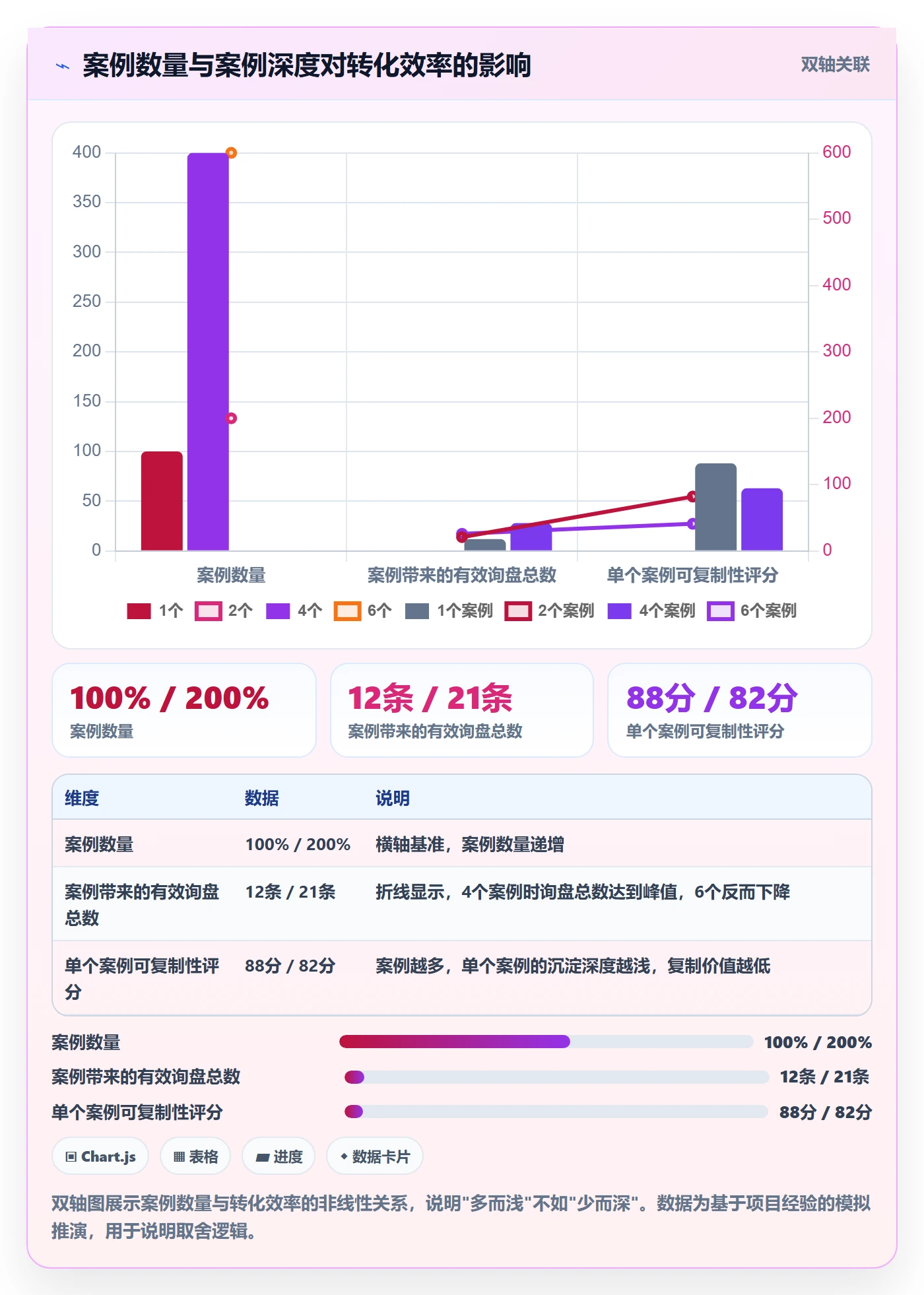 外贸数据分析平台管理要点：买家查询的落地案例如何设计
