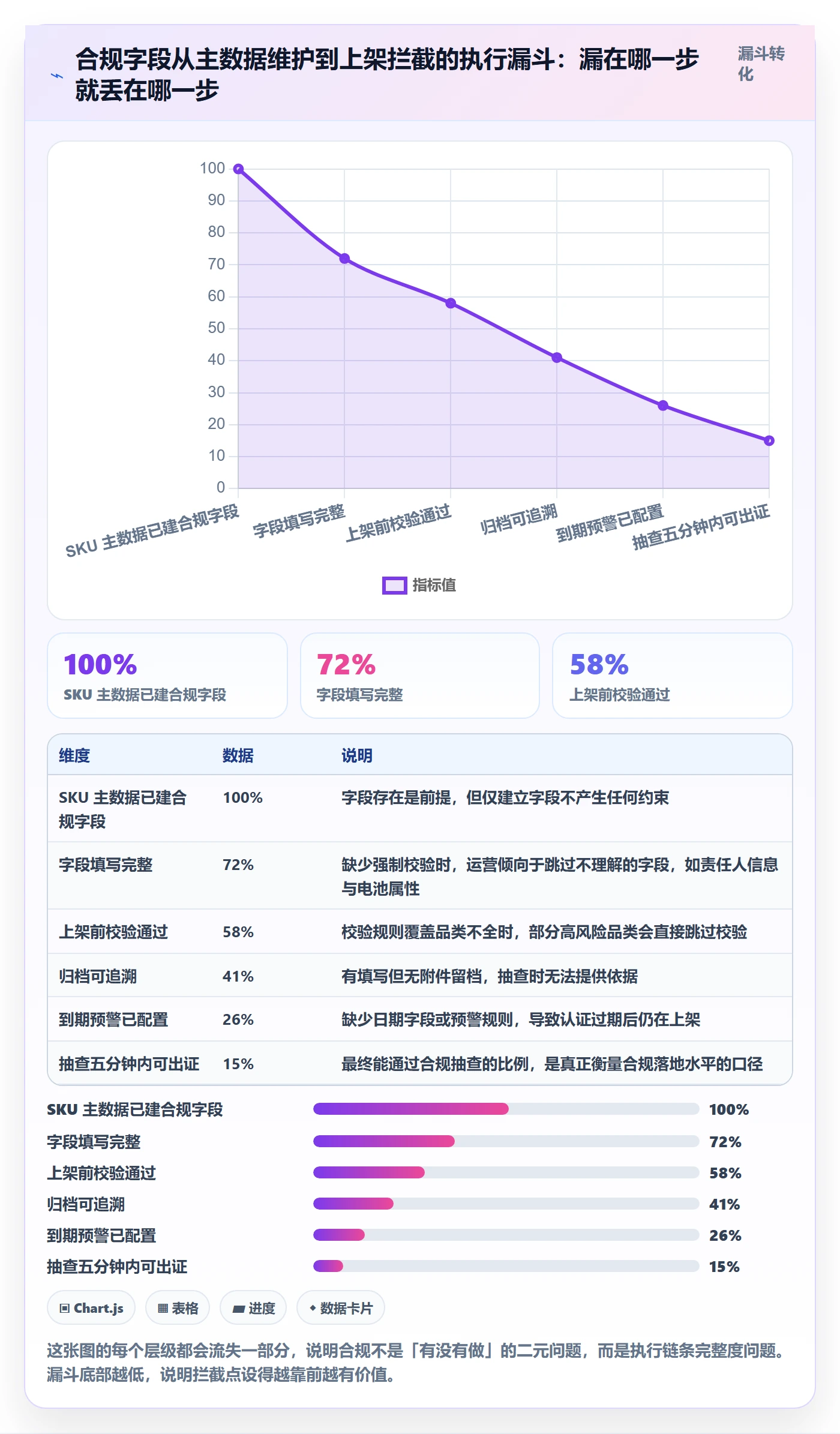 erp跨境电商优化清单：库存管理与合规管理的关键动作