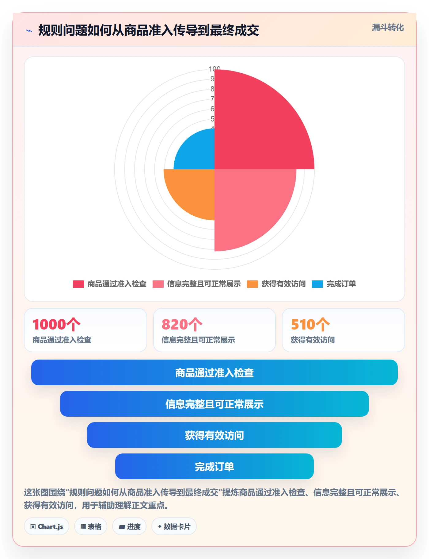 跨境电商怎么优化？先从平台规则的进阶玩法入手