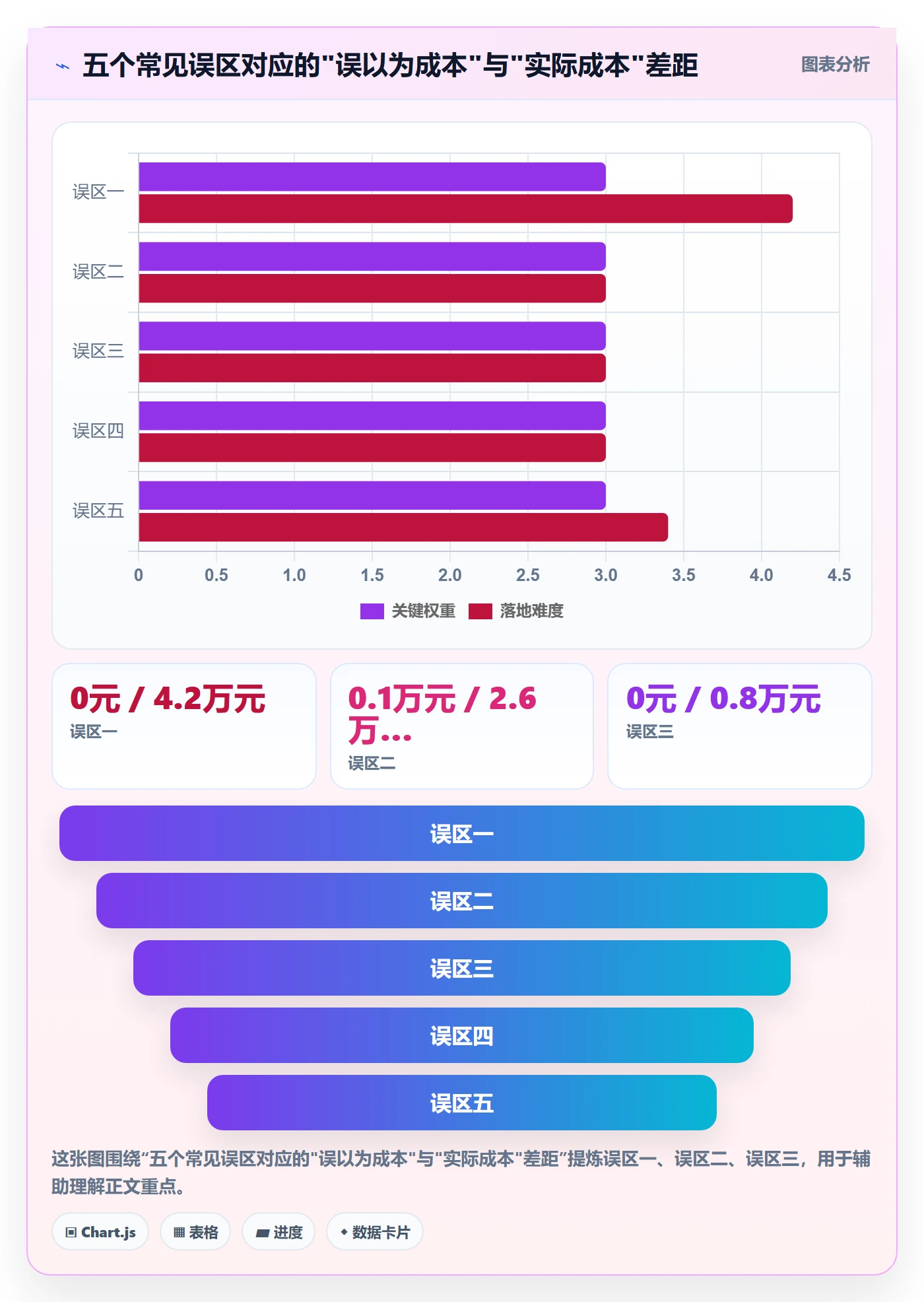 UPC码使用技巧：重复码排查对应的增长策略方法