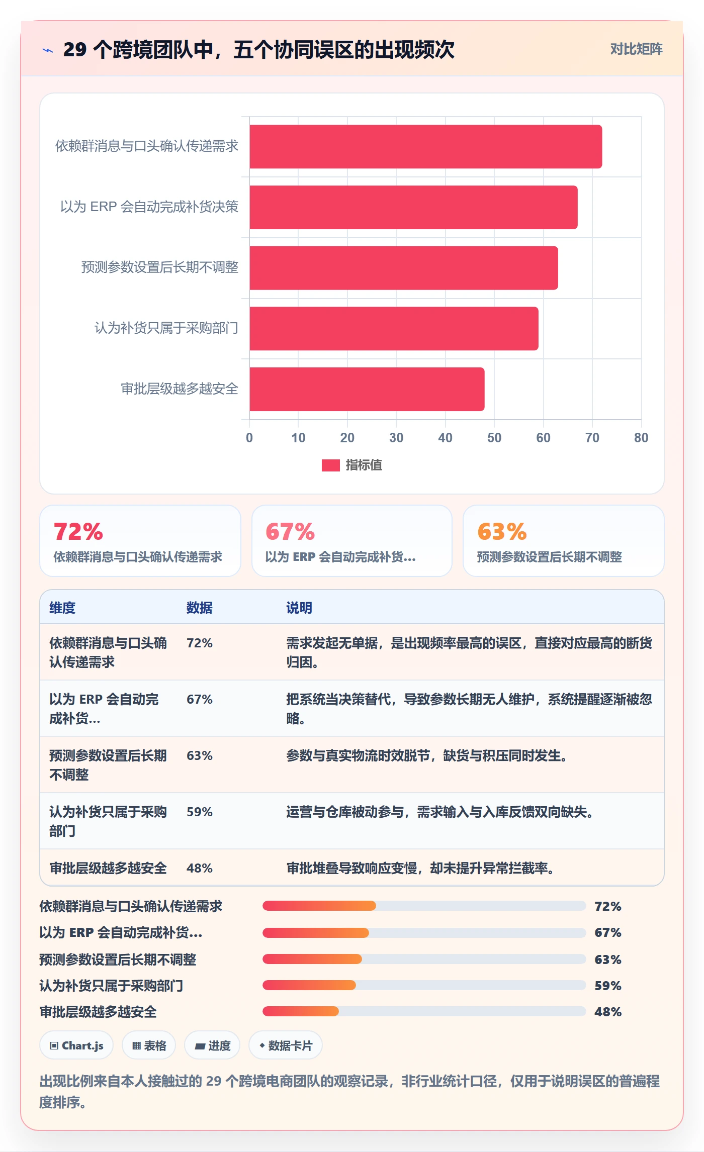 erp跨境电商操作手册：采购补货对应的团队协同步骤