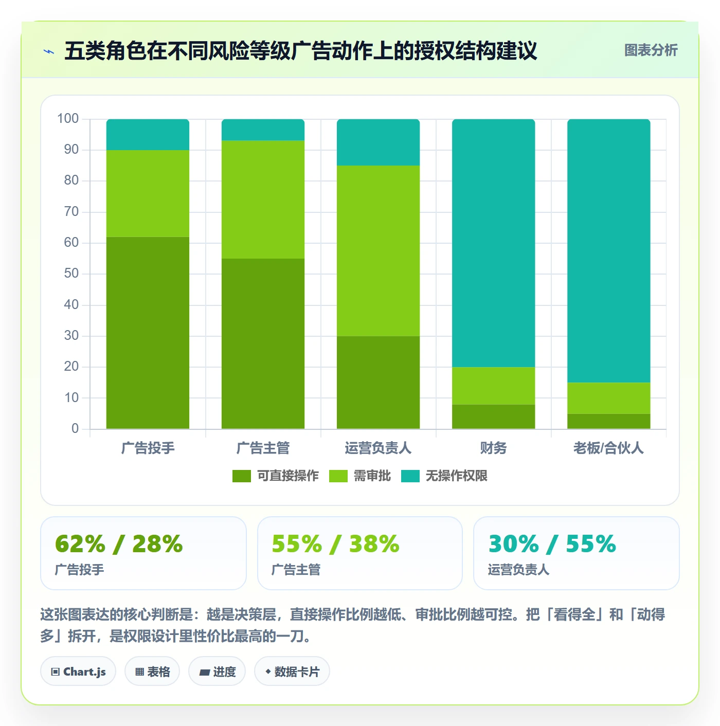 erp跨境电商使用技巧：权限管理对应的广告投放方法