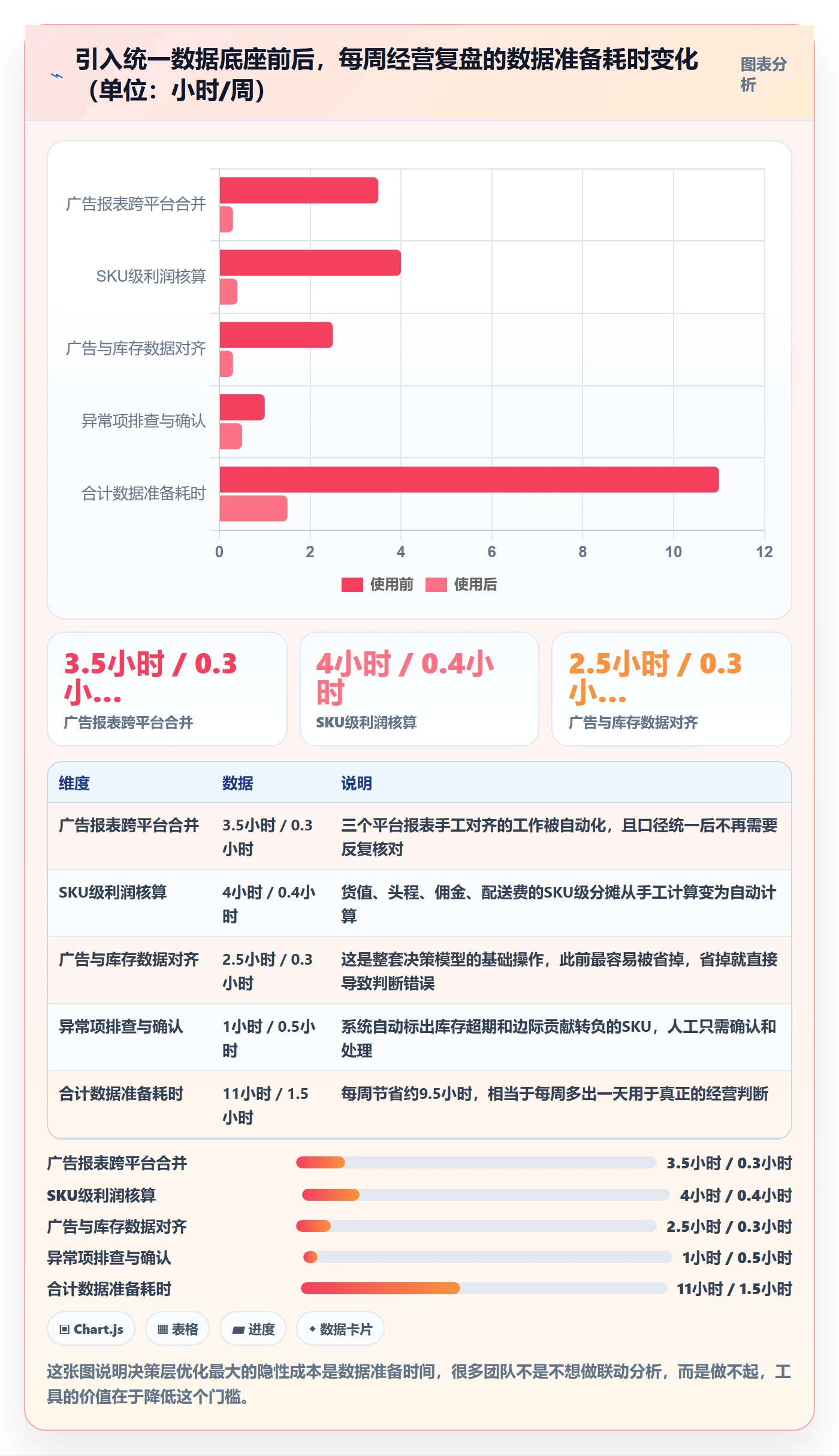 跨境电商运营管理要点：广告投放的进阶玩法如何设计