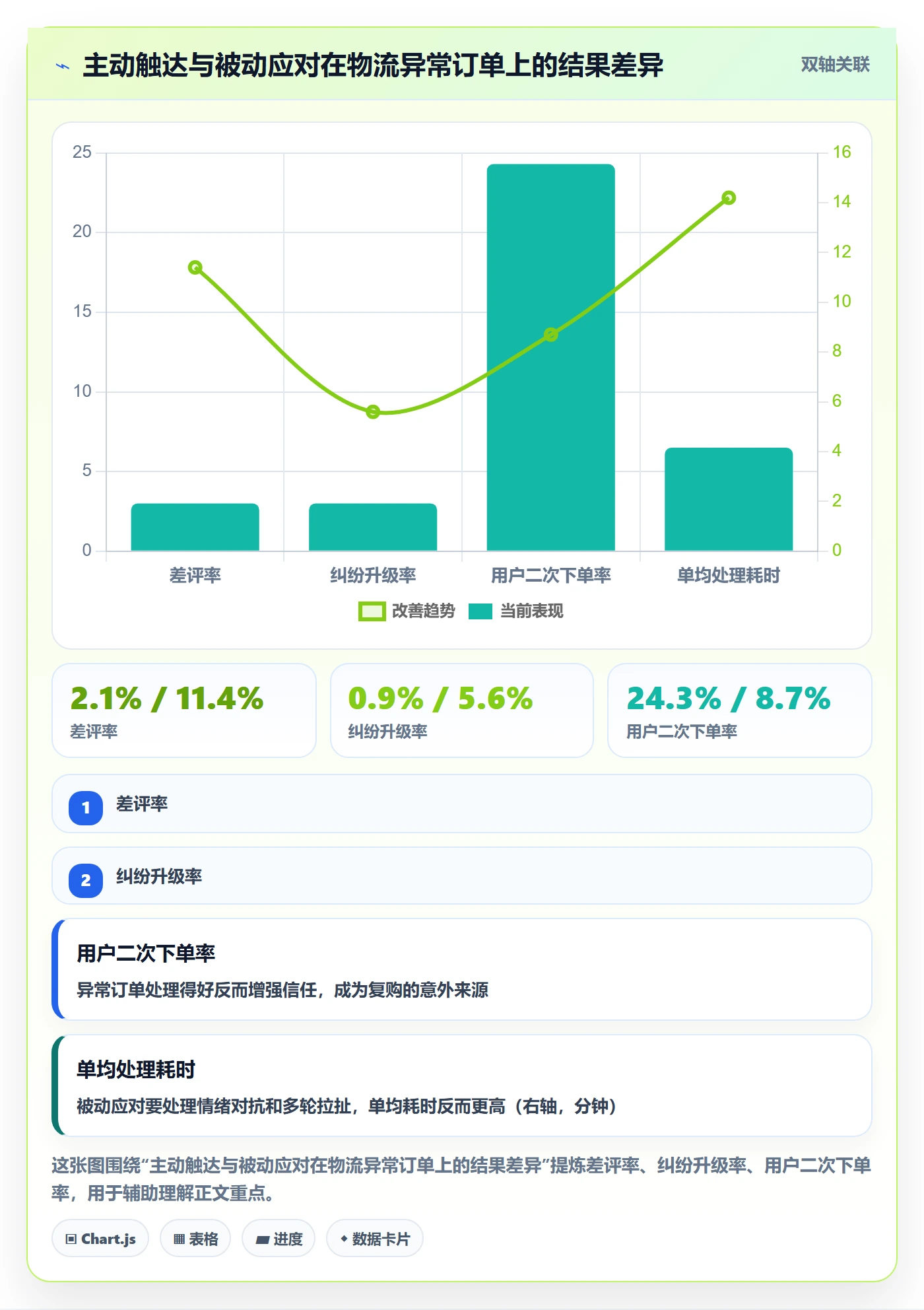 跨境电商运营怎么优化？先从客户服务的精细化运营入手